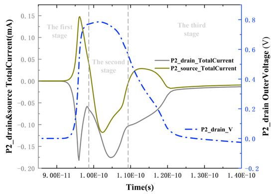 Simulation Study on the Charge Collection Mechanism of FinFET Devices ...