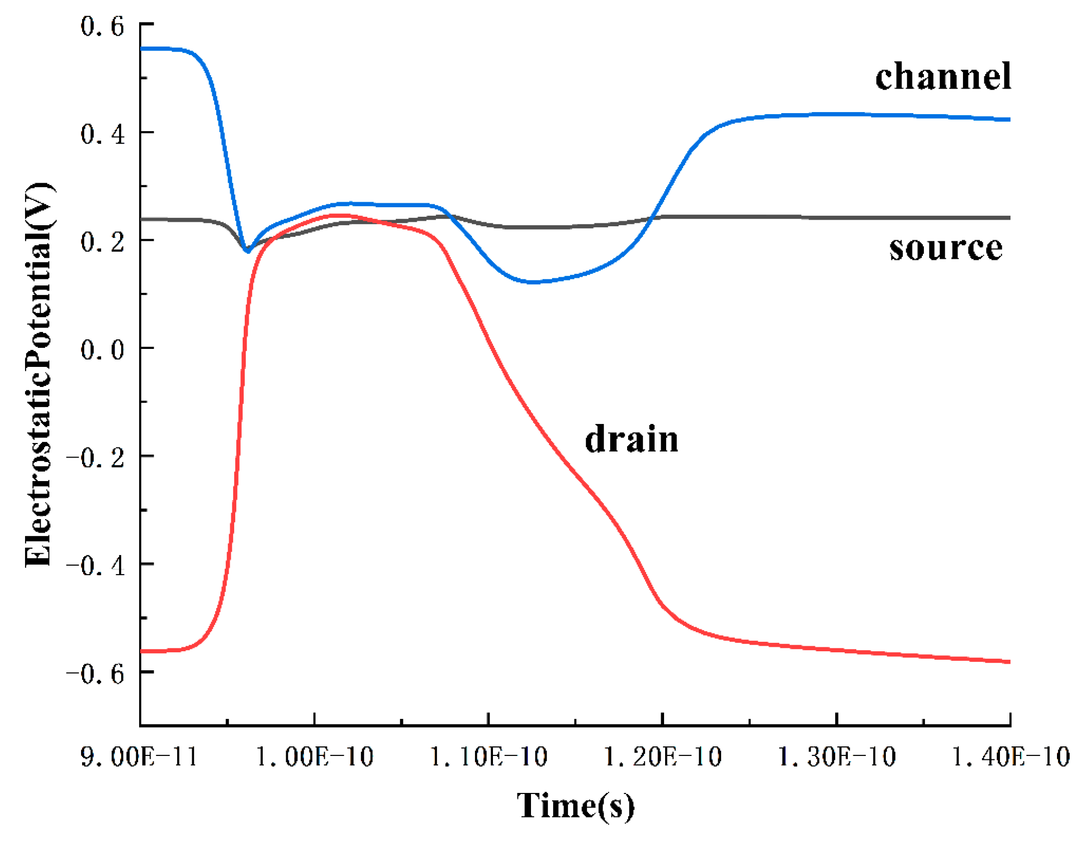 Micromachines 15 00201 g011