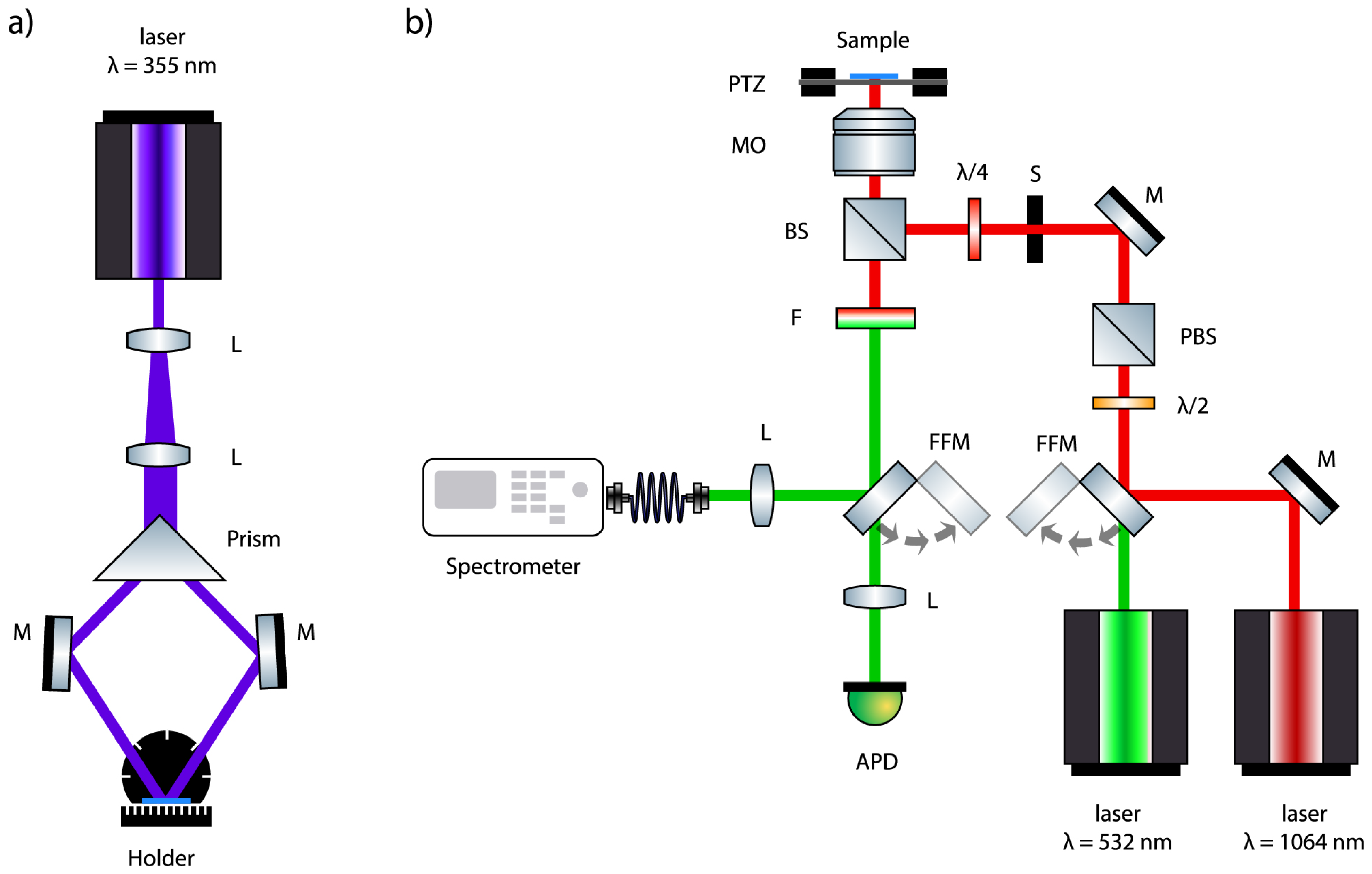 Micromachines 15 00203 g002