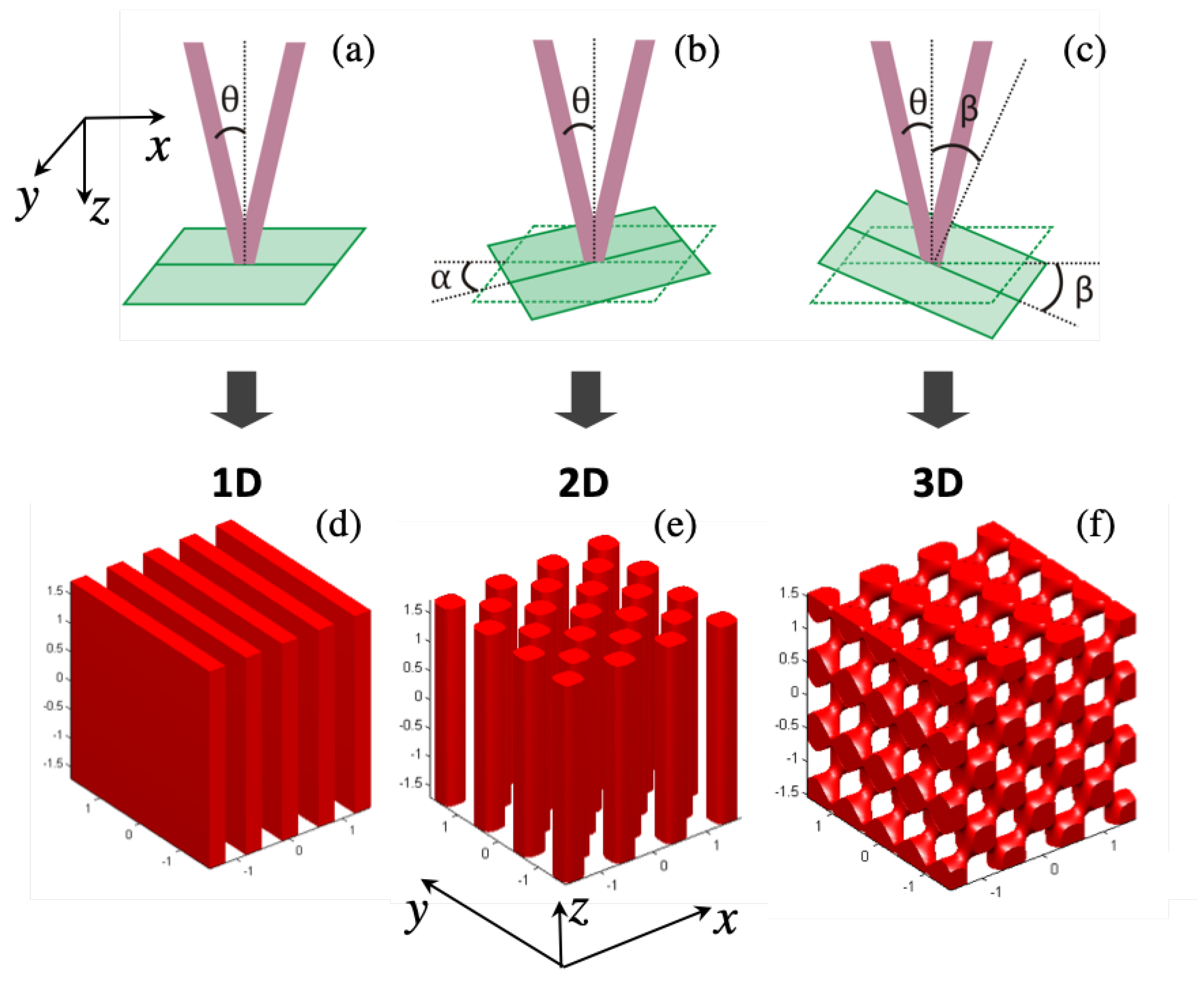 Micromachines 15 00203 g003