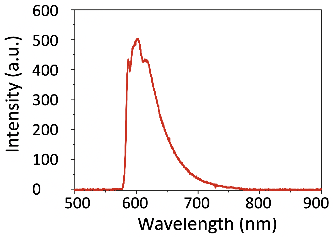 Micromachines 15 00203 g006