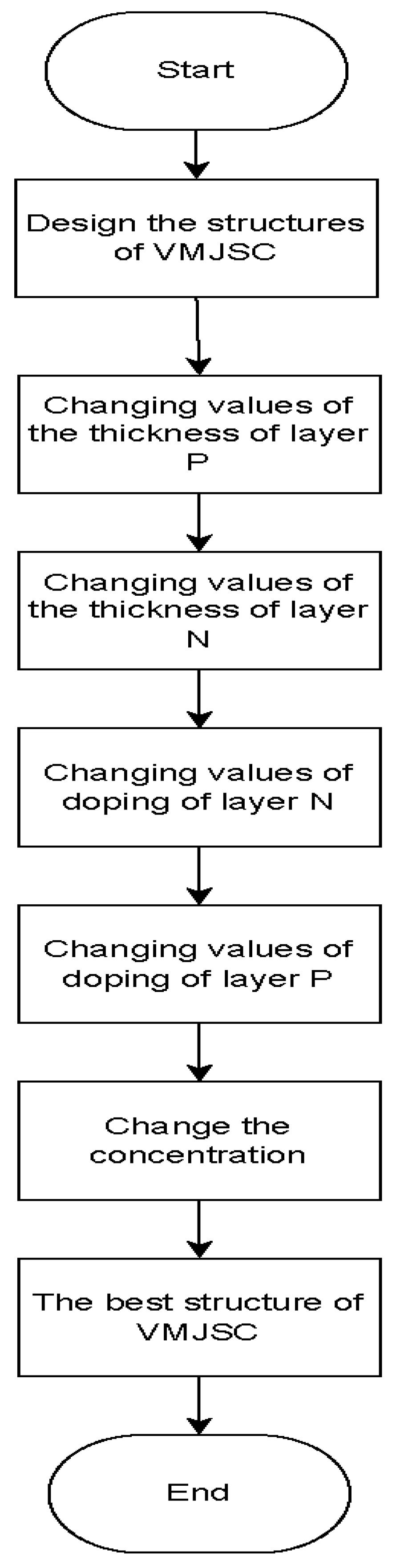 Micromachines 15 00204 g002