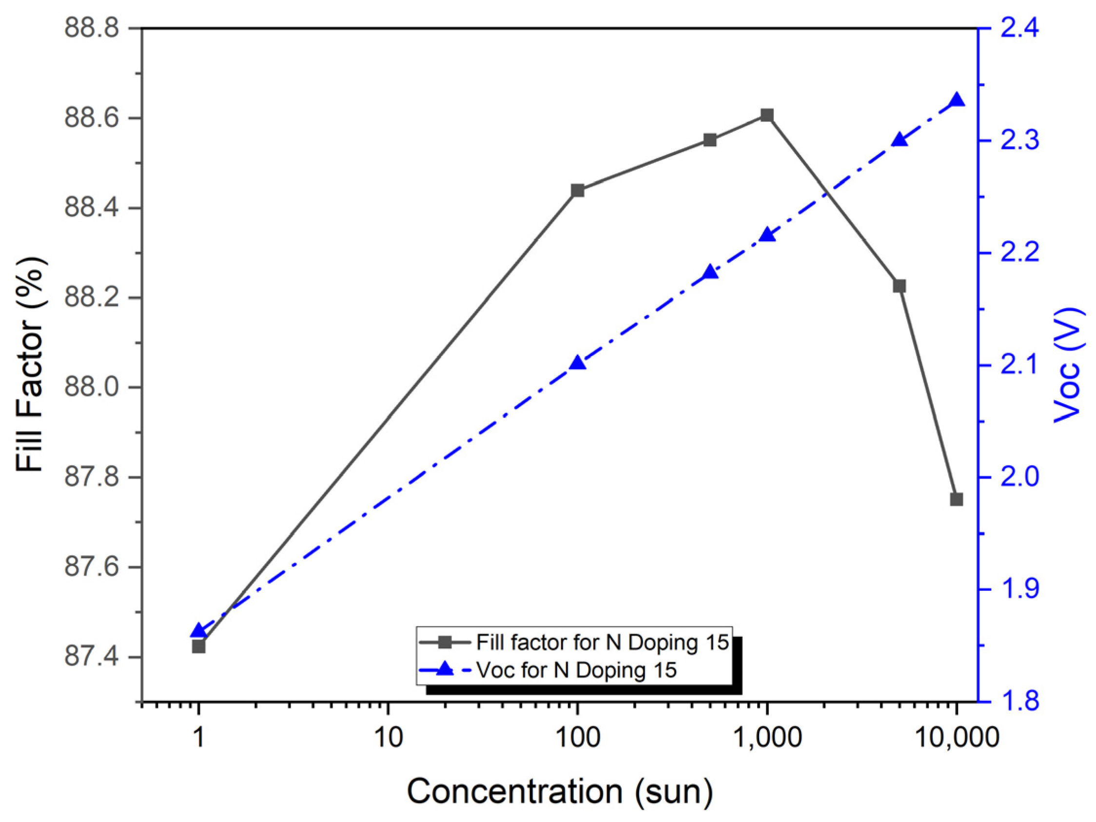 Micromachines 15 00204 g008