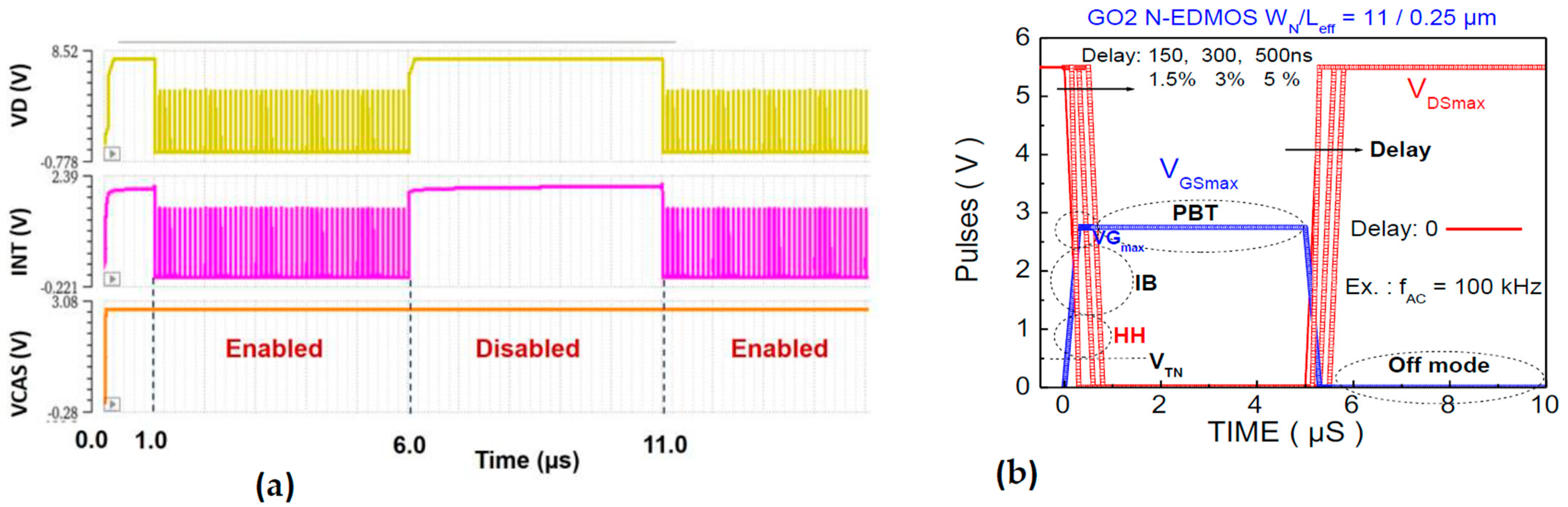 Micromachines 15 00205 g006