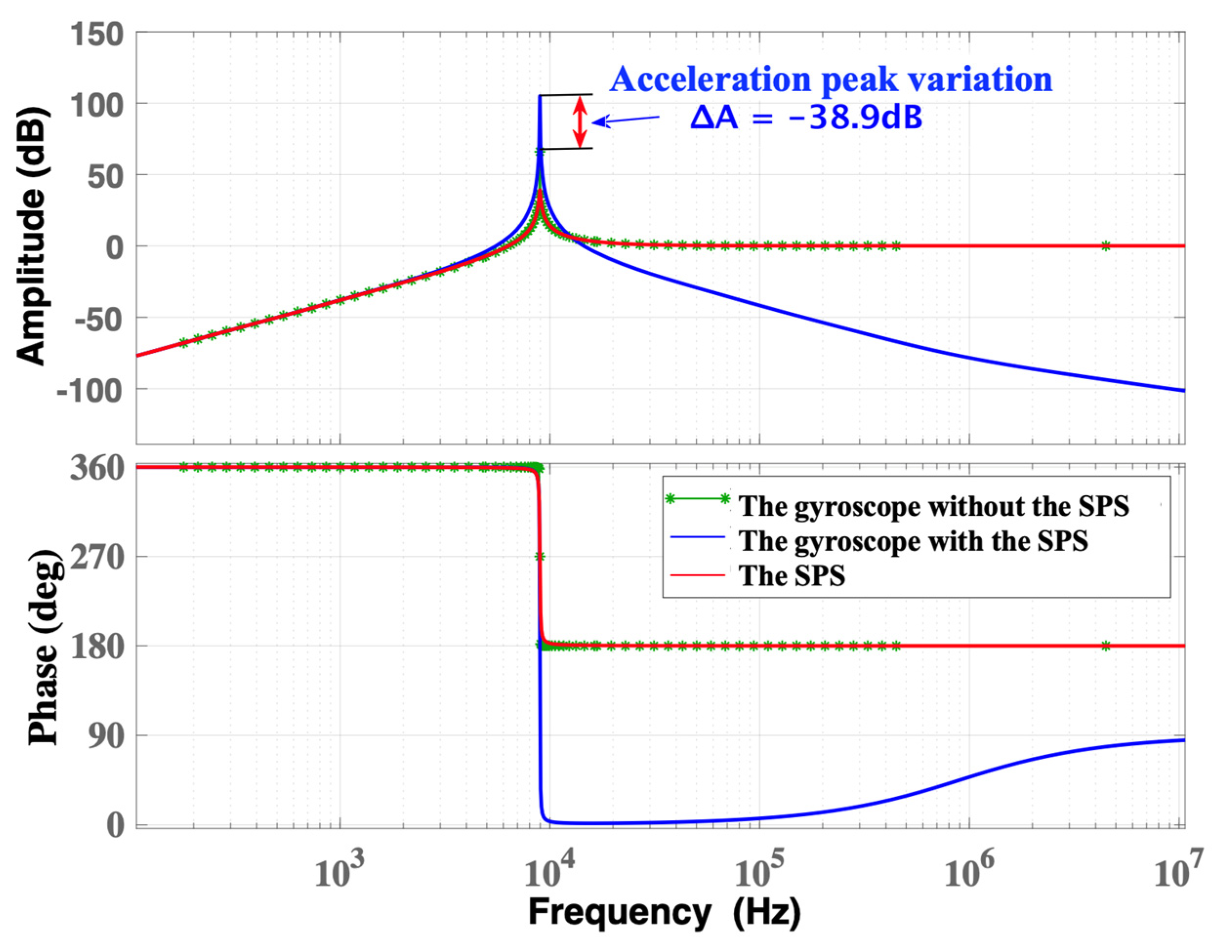Micromachines 15 00206 g006