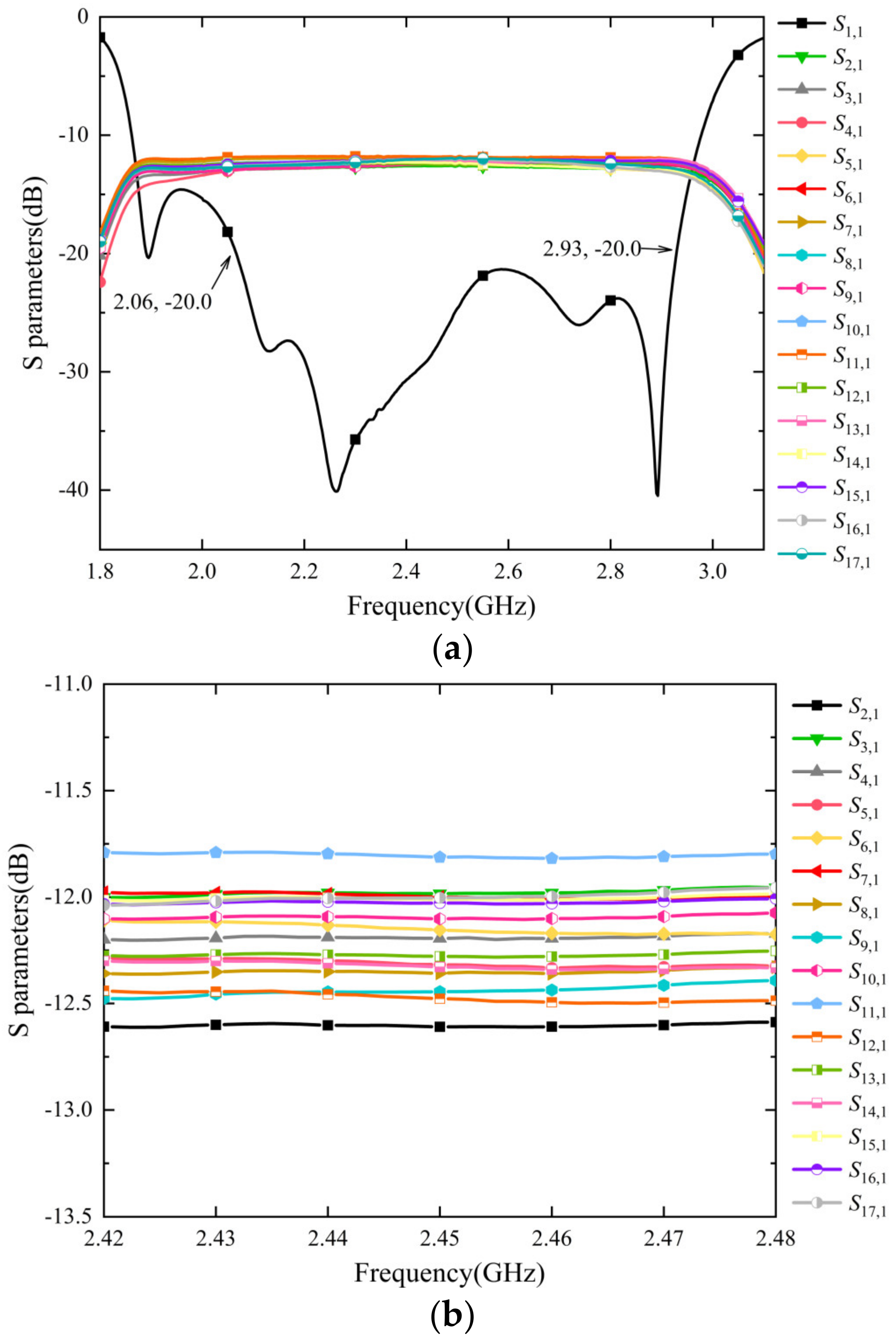 Micromachines 15 00207 g008
