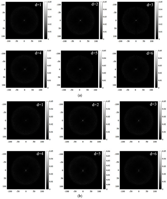 A High-Resolution 3D Ultrasound Imaging System Oriented towards a ...