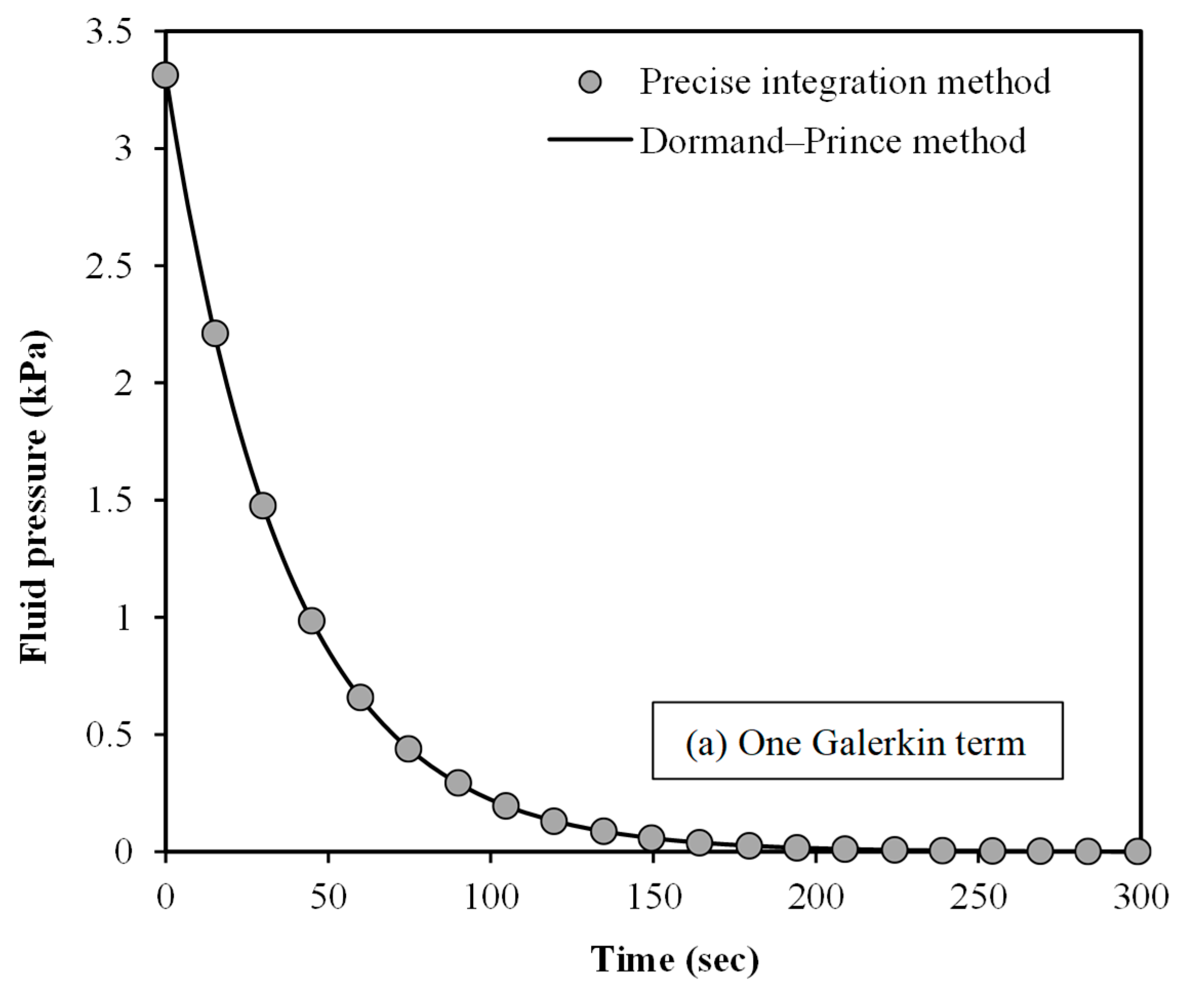 Micromachines 15 00210 g004a