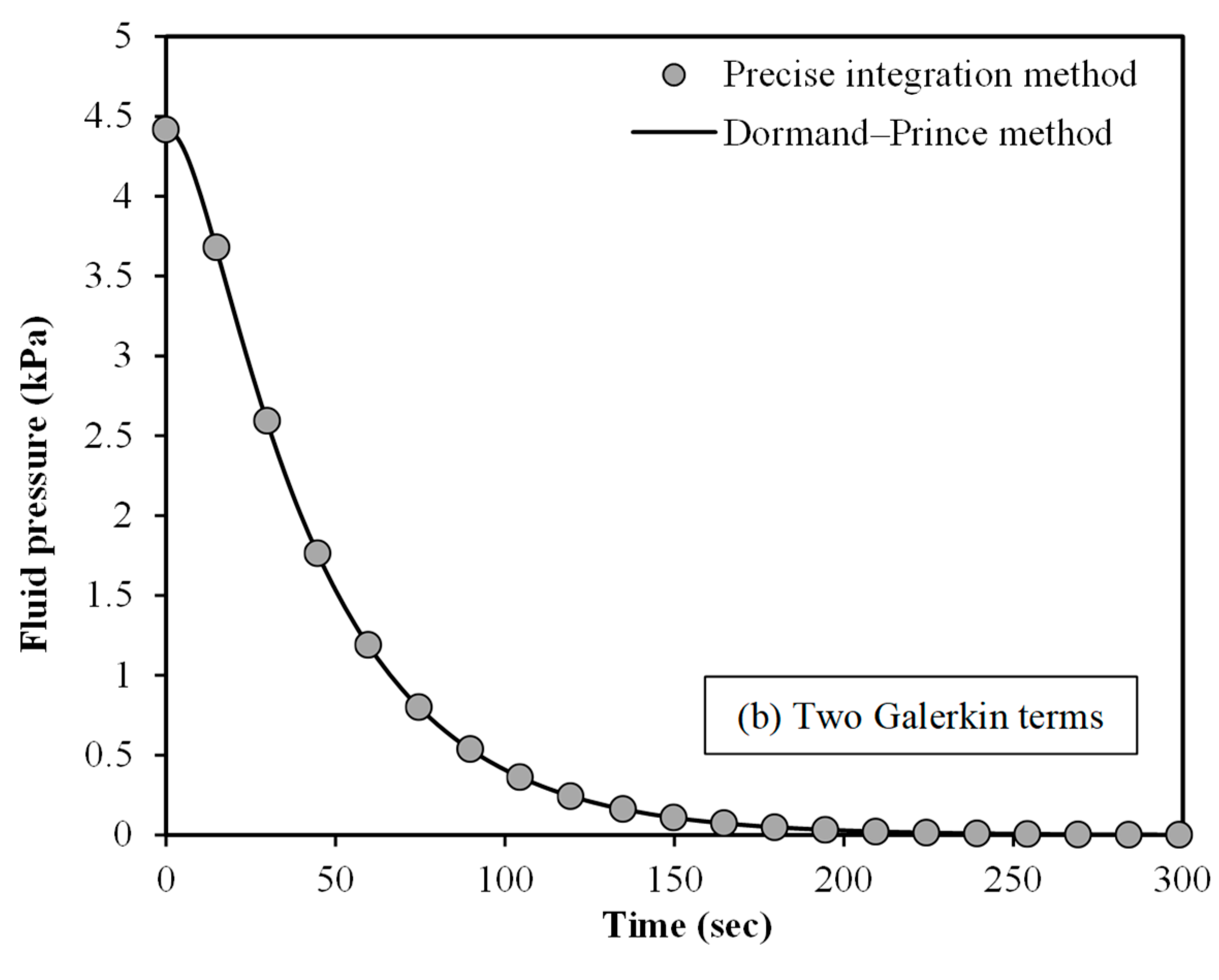 Micromachines 15 00210 g004b
