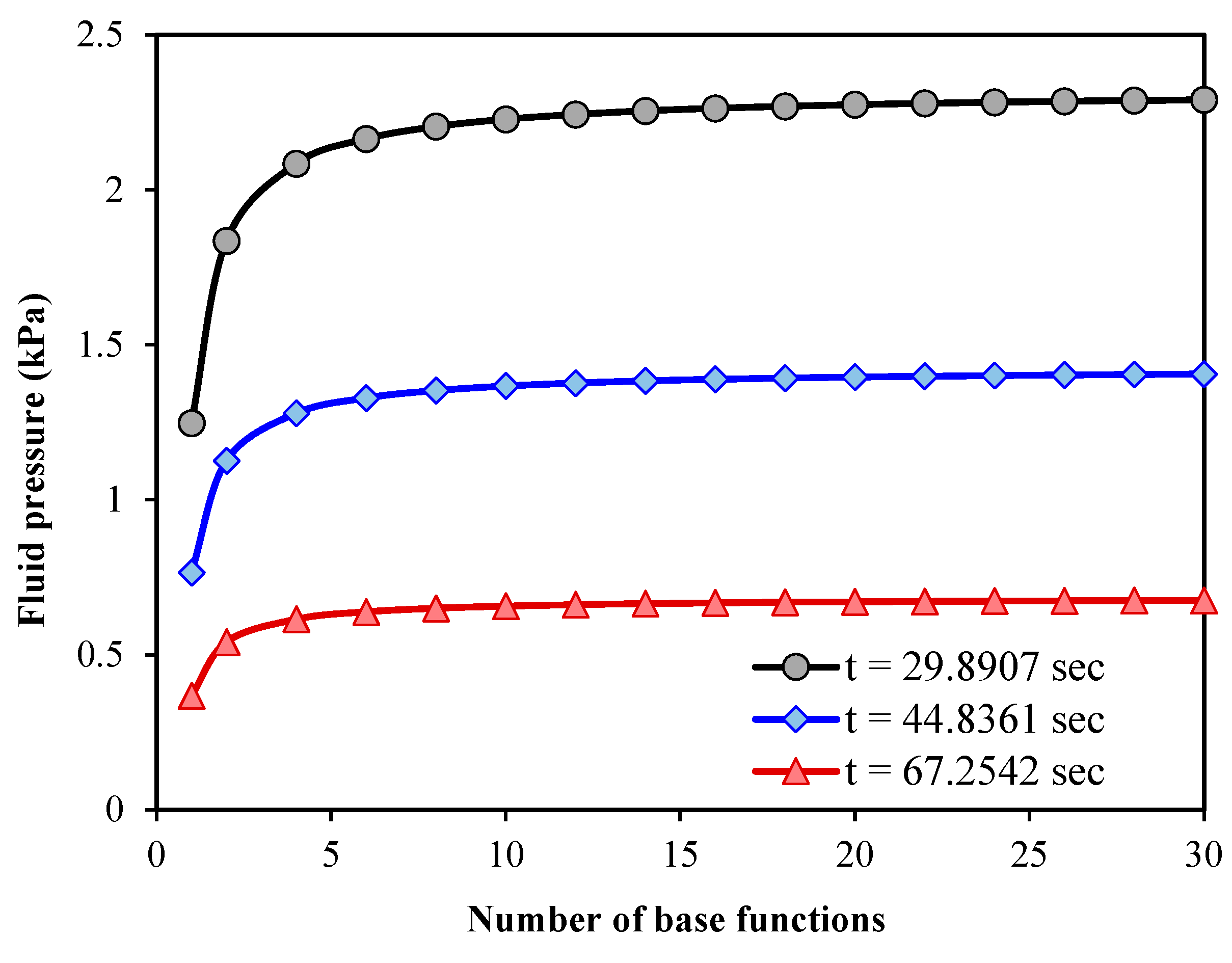 Micromachines 15 00210 g005