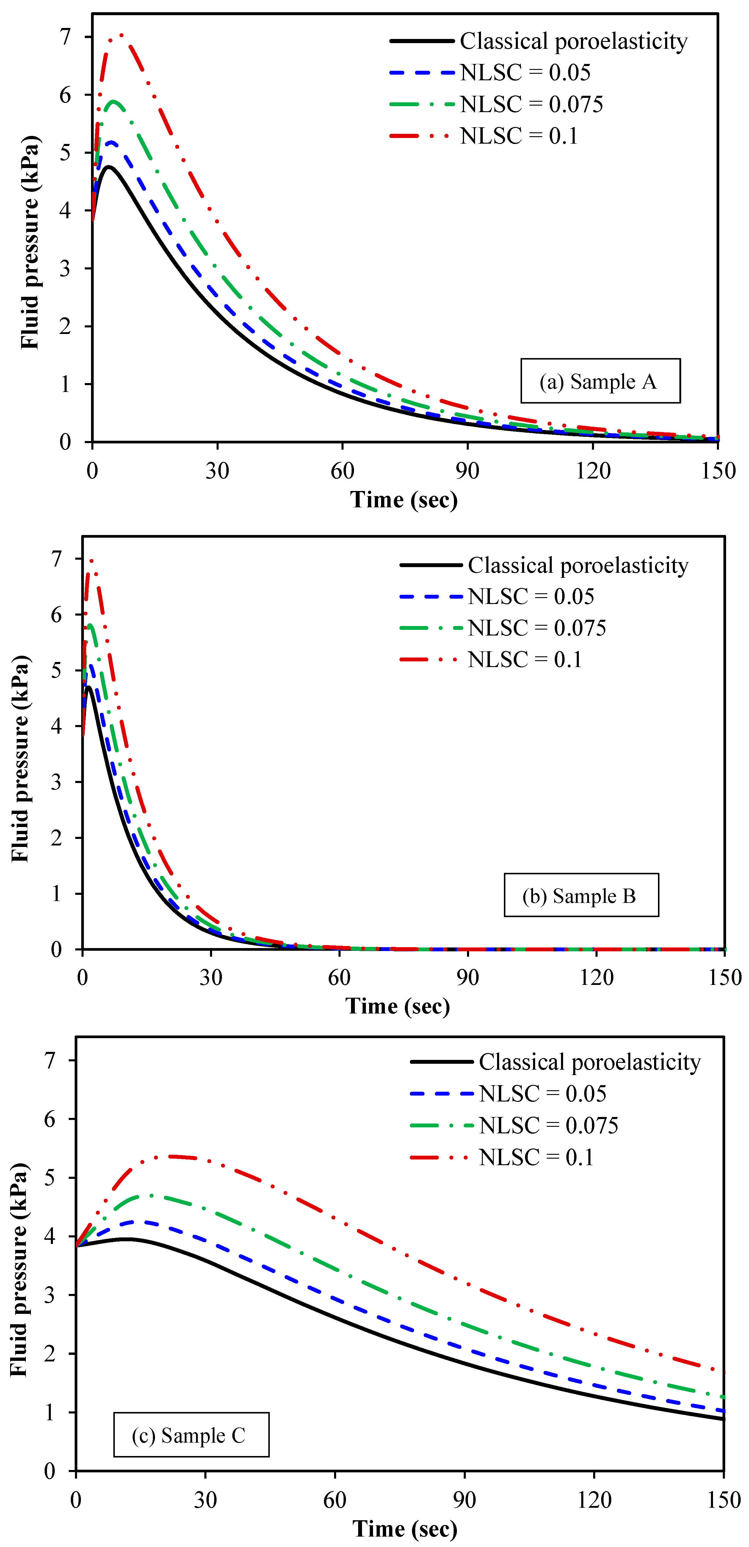Micromachines 15 00210 g007