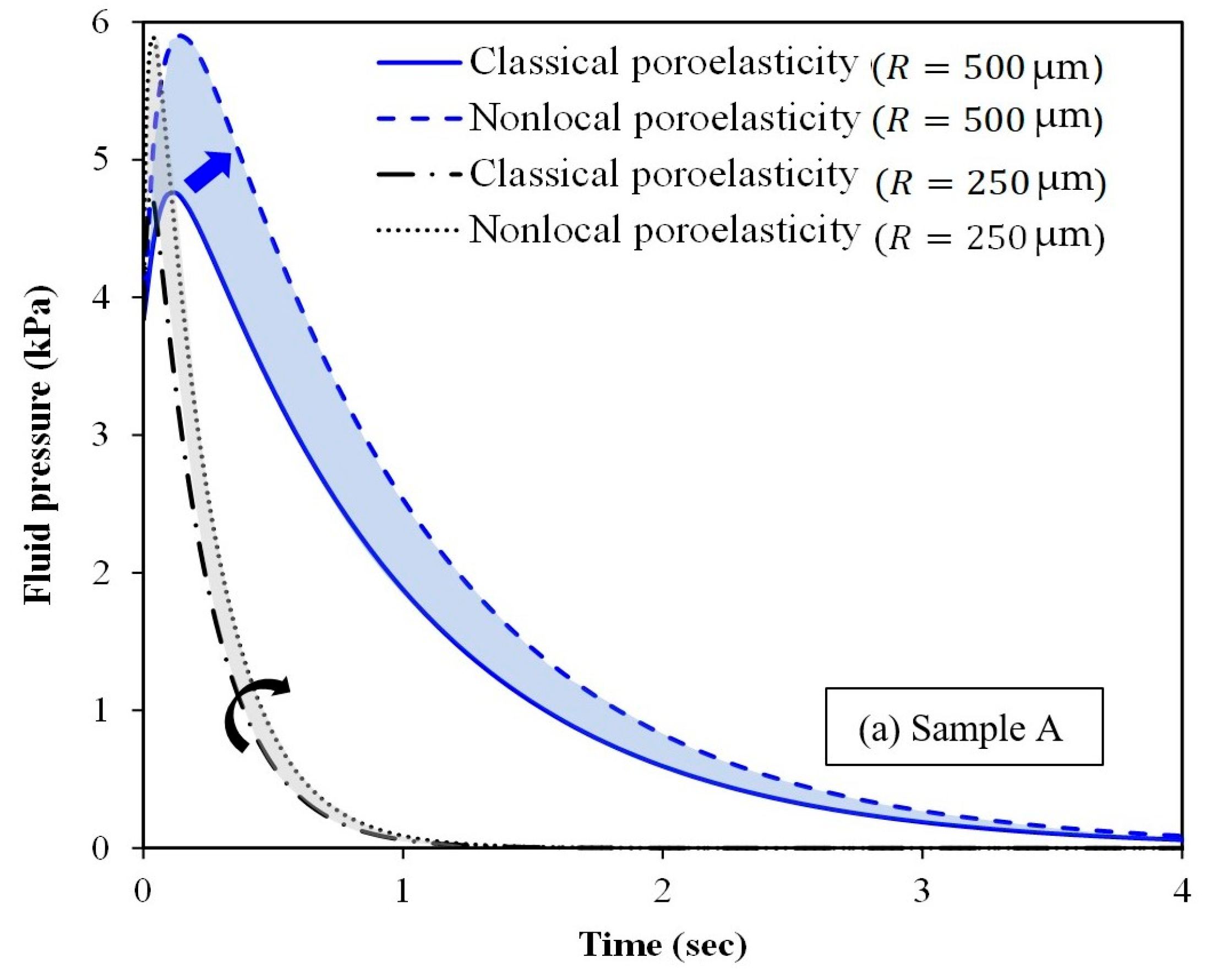 Micromachines 15 00210 g008a