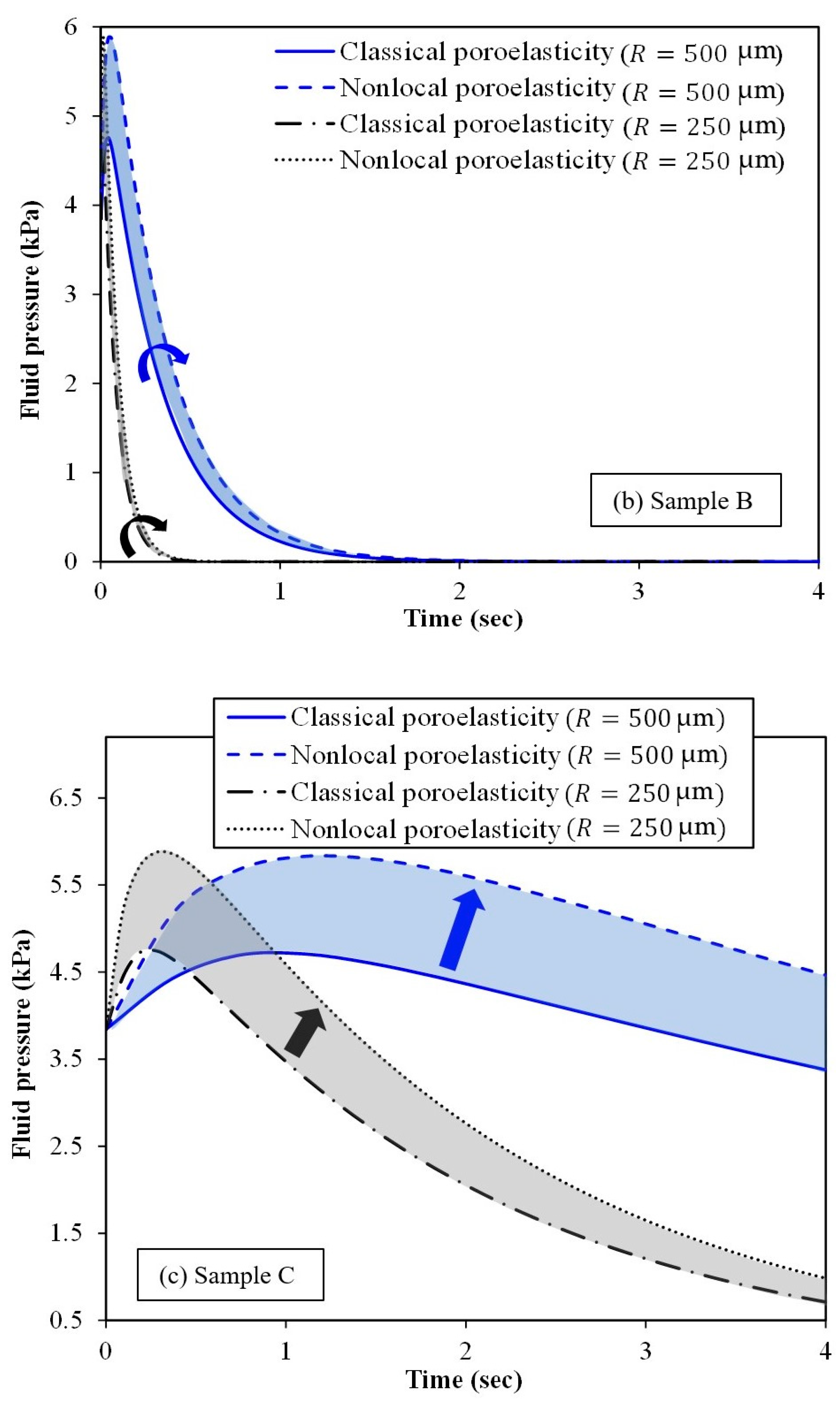 Micromachines 15 00210 g008b