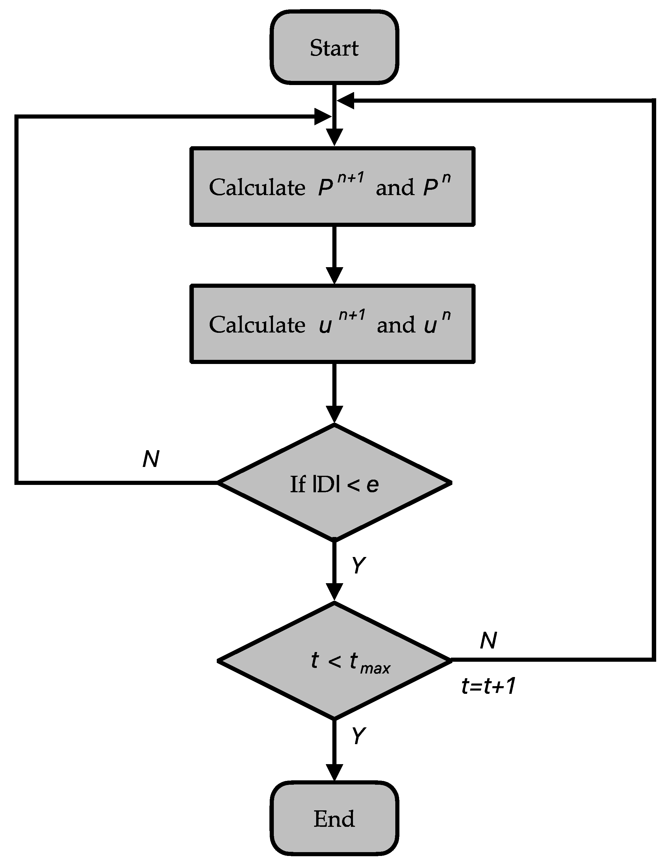 Micromachines 15 00212 g003