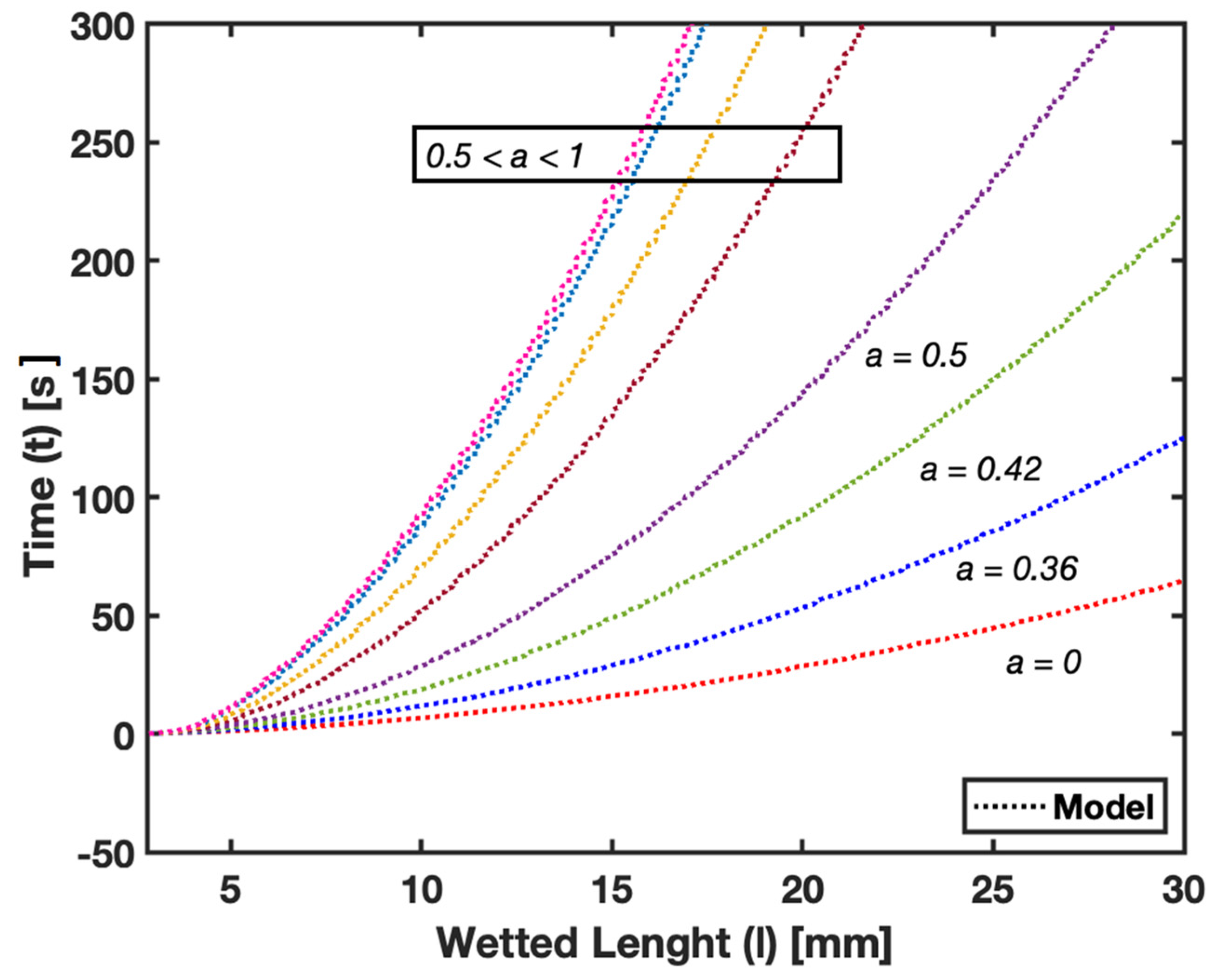 Micromachines 15 00212 g007