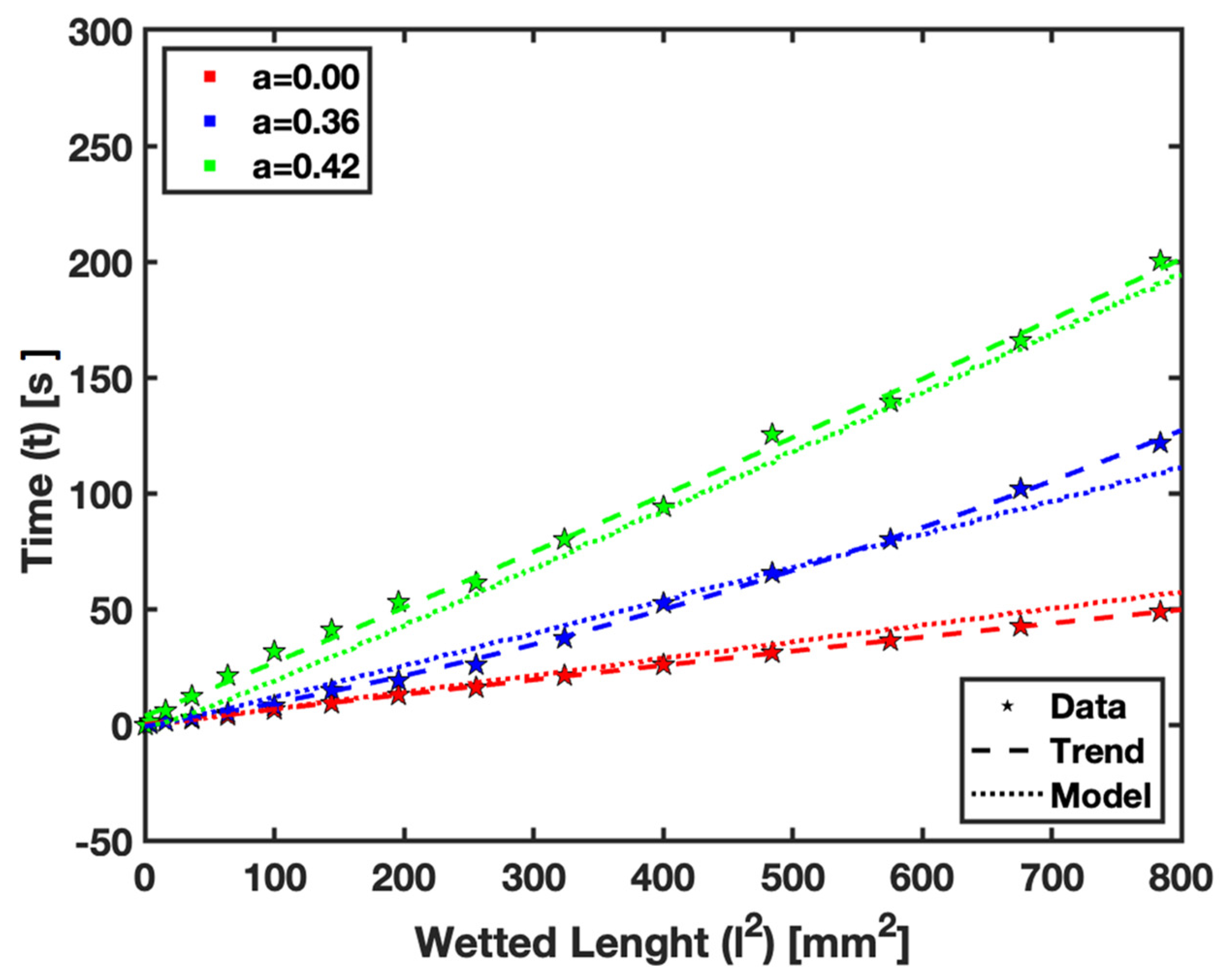 Micromachines 15 00212 g010