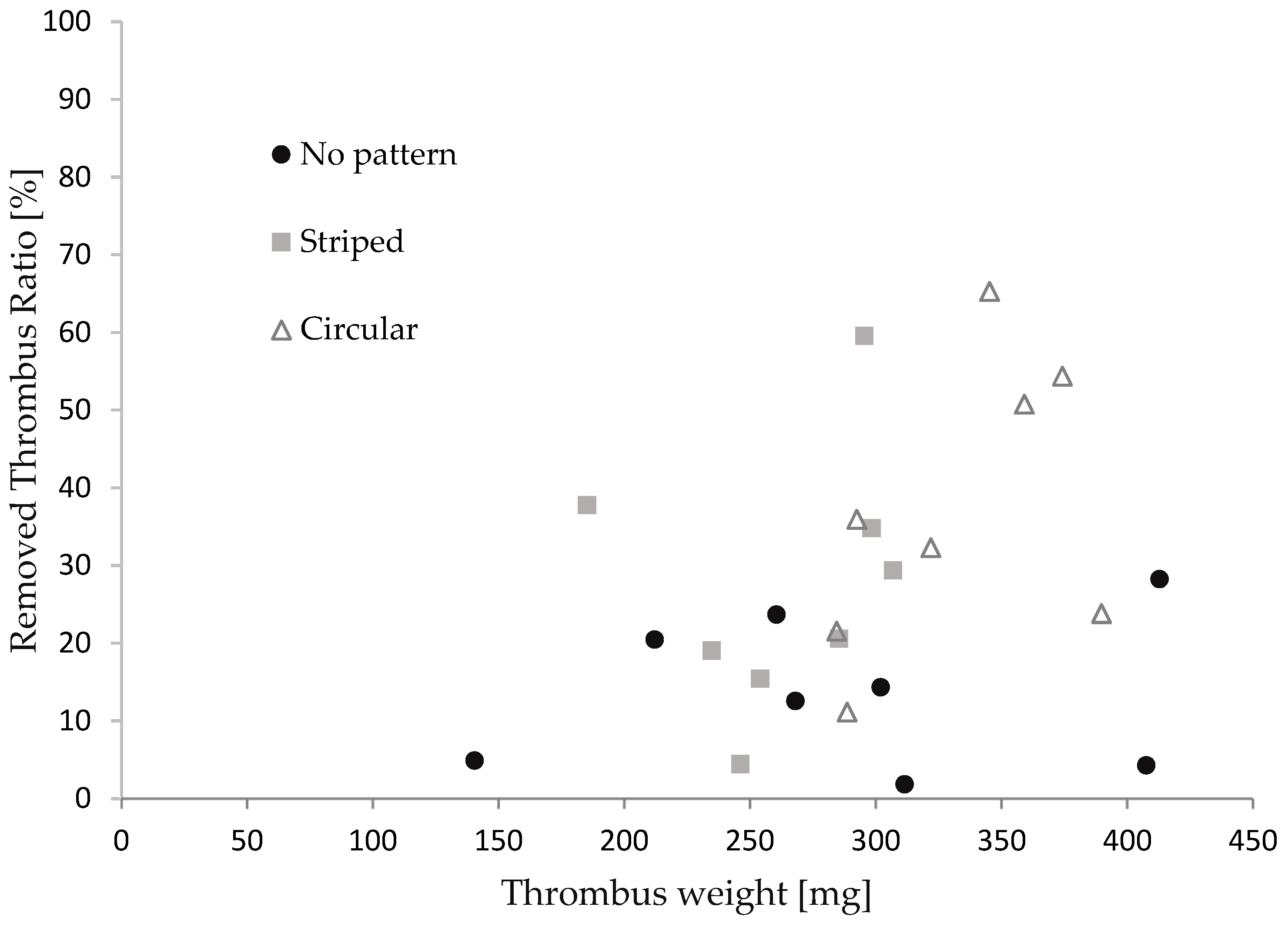 Micromachines 15 00213 g007