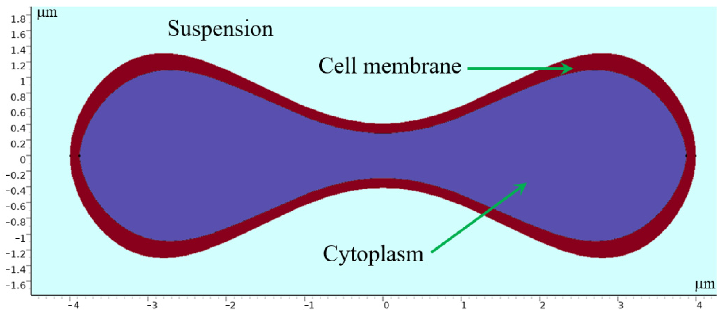 Micromachines 15 00214 g013