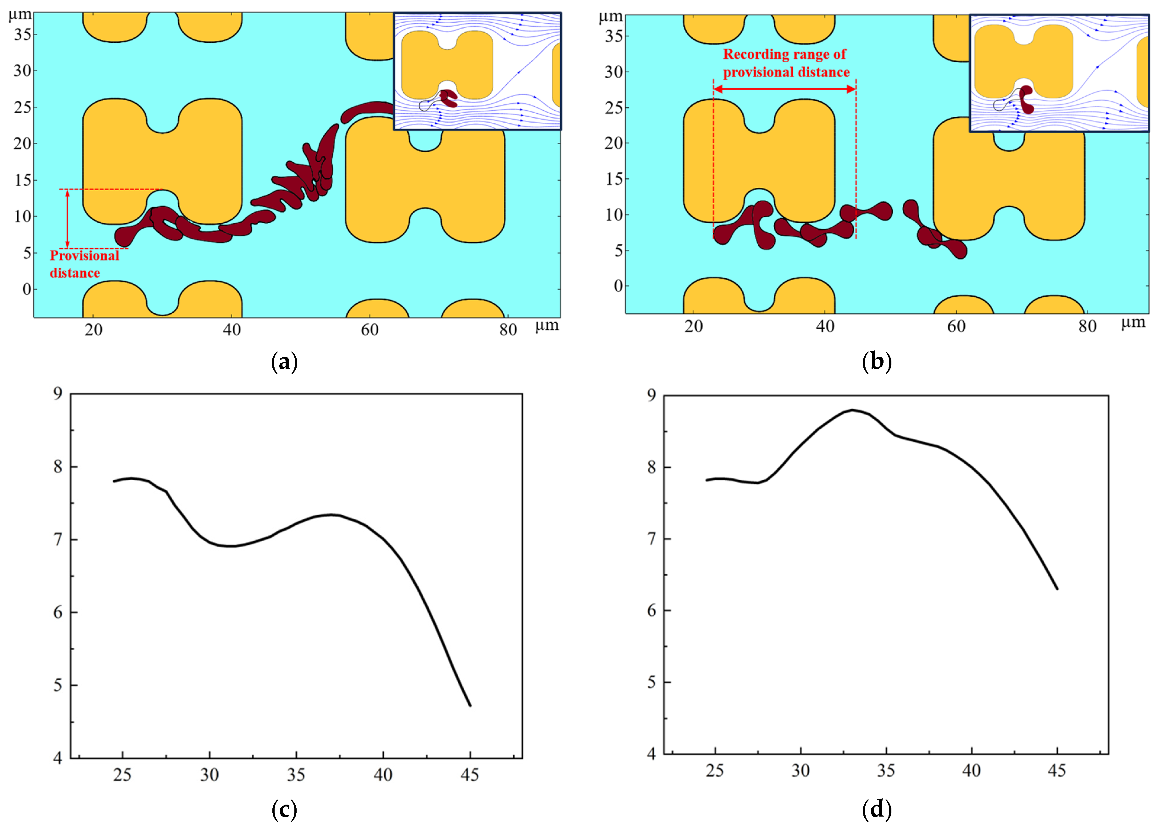 Micromachines 15 00214 g014