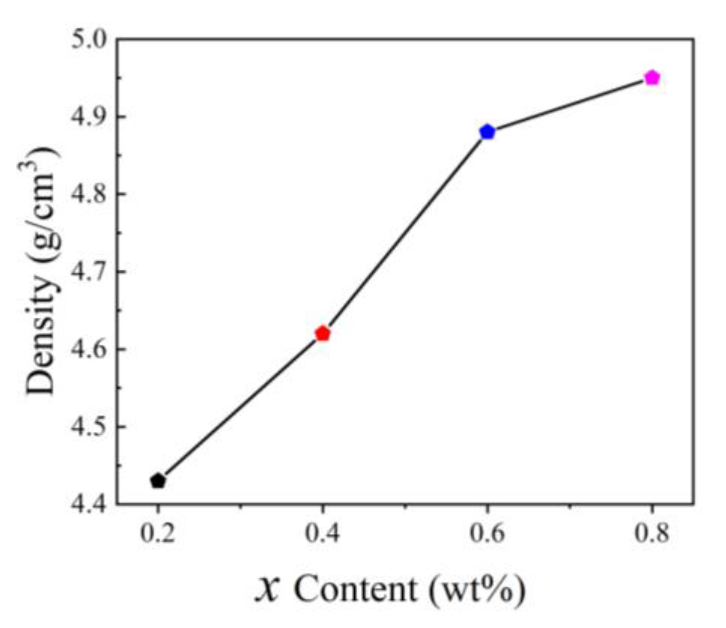 Micromachines 15 00215 g005
