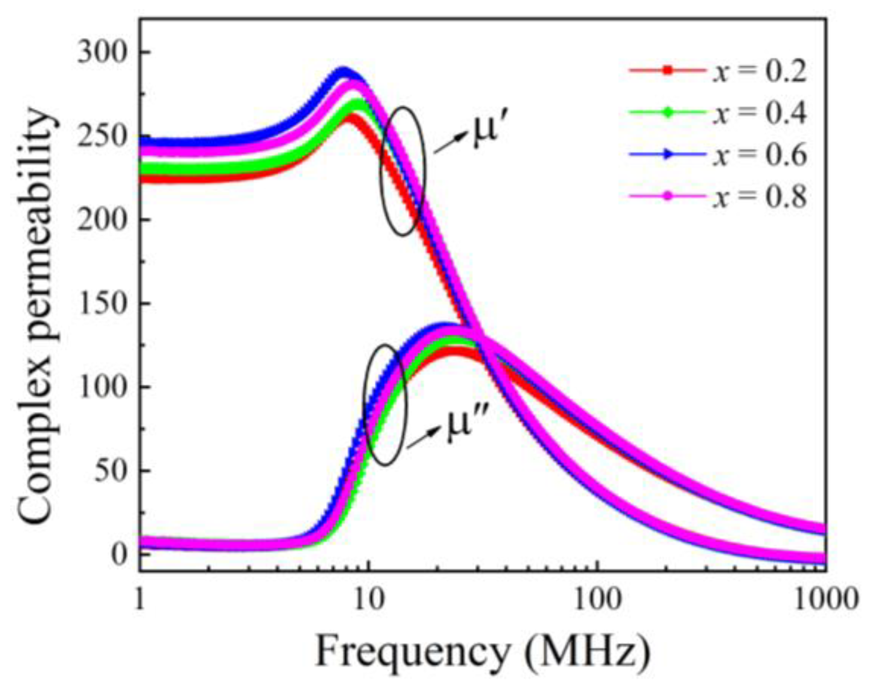 Micromachines 15 00215 g006
