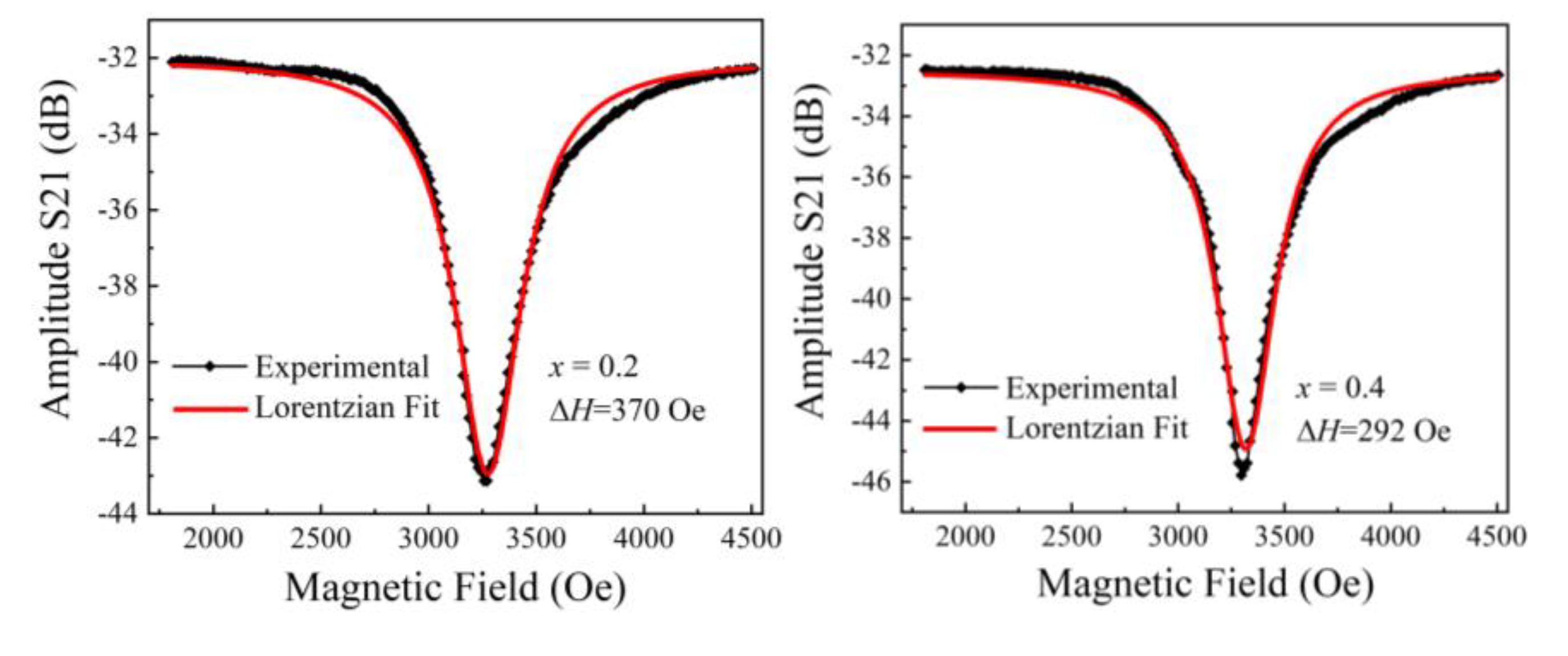 Micromachines 15 00215 g009a