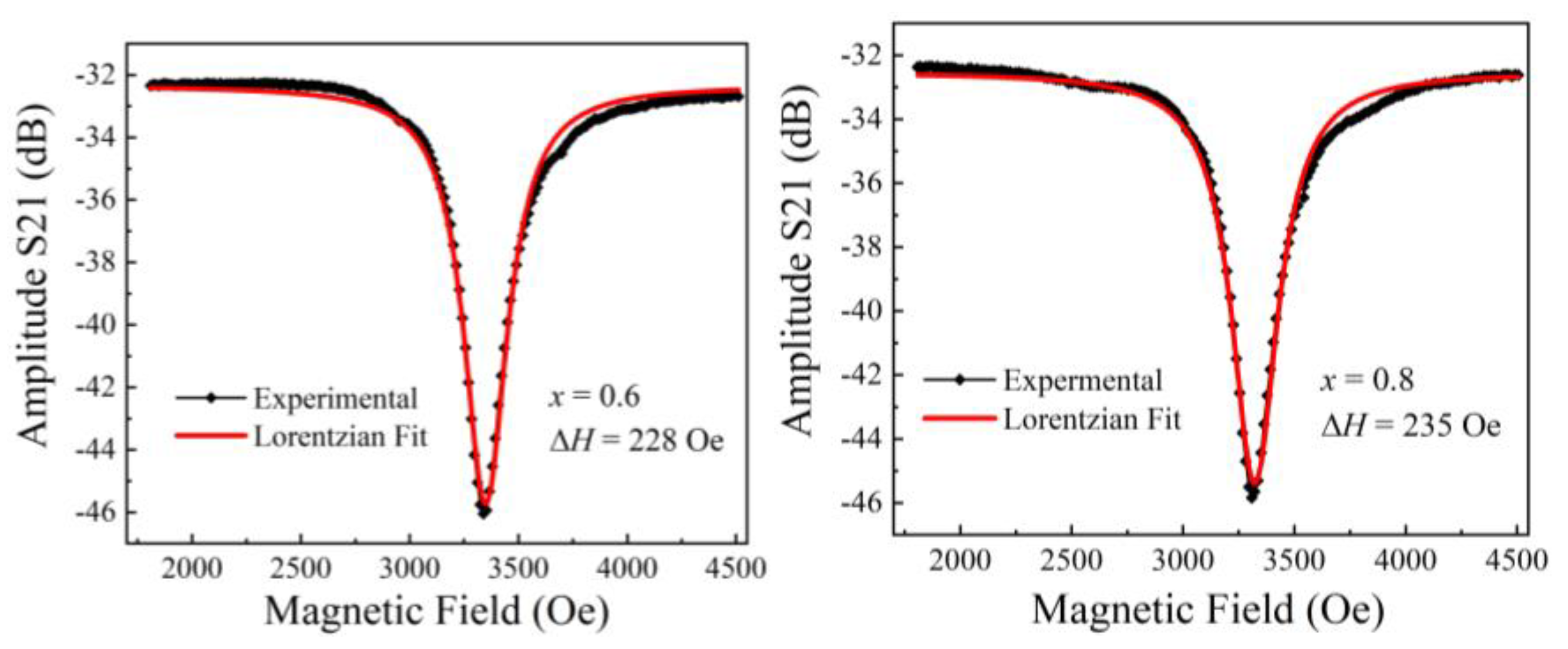 Micromachines 15 00215 g009b