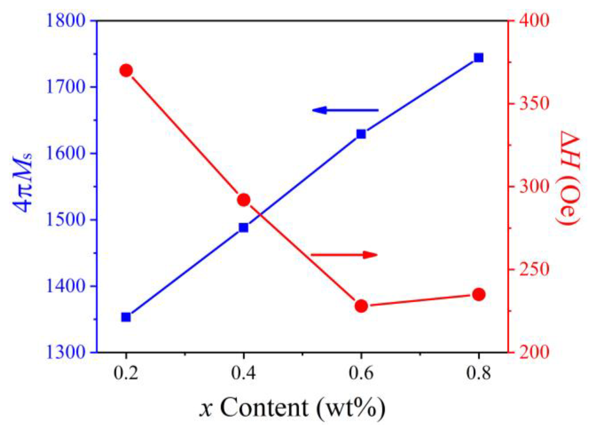 Micromachines 15 00215 g010
