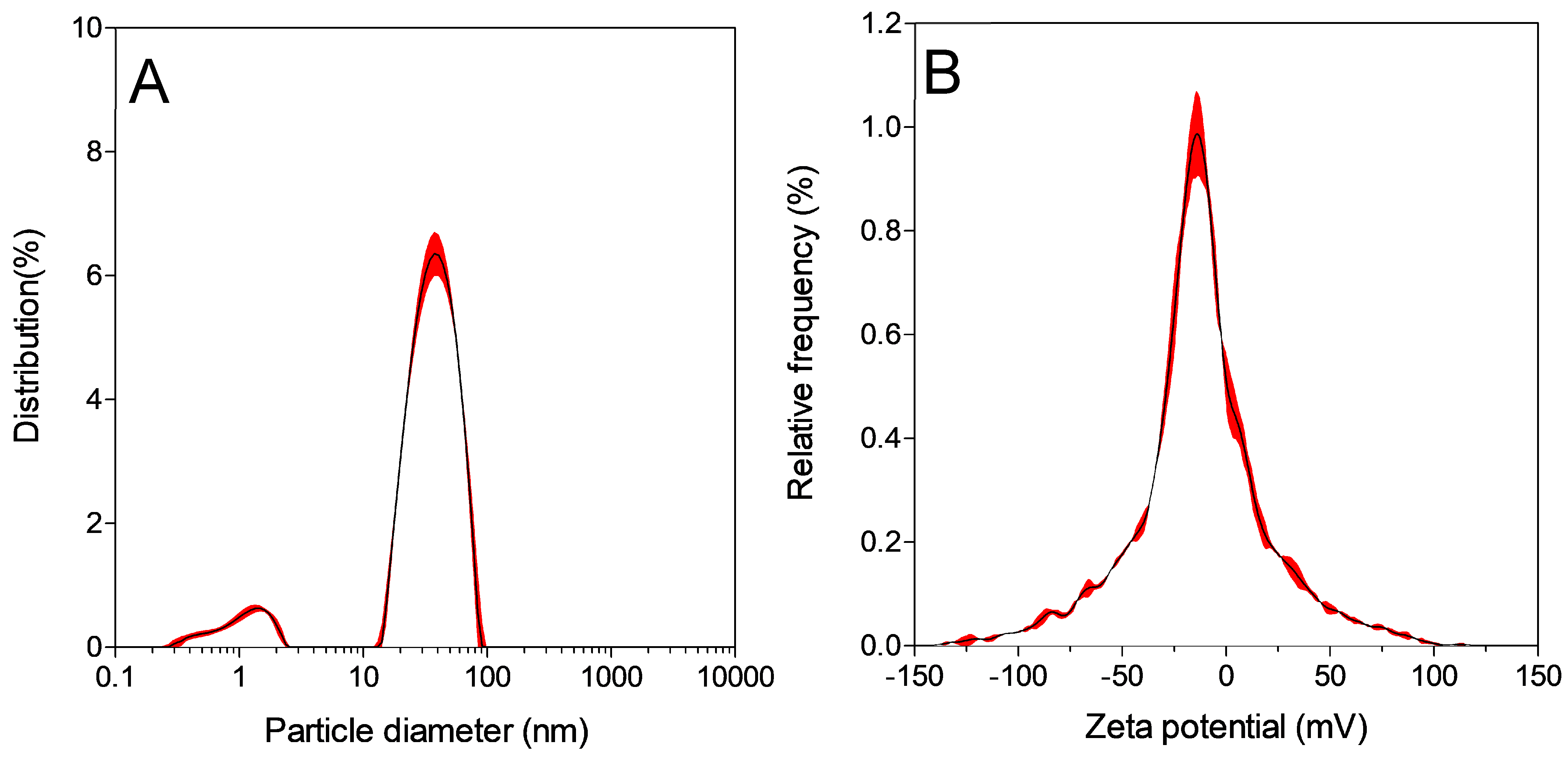 Micromachines 15 00216 g001a