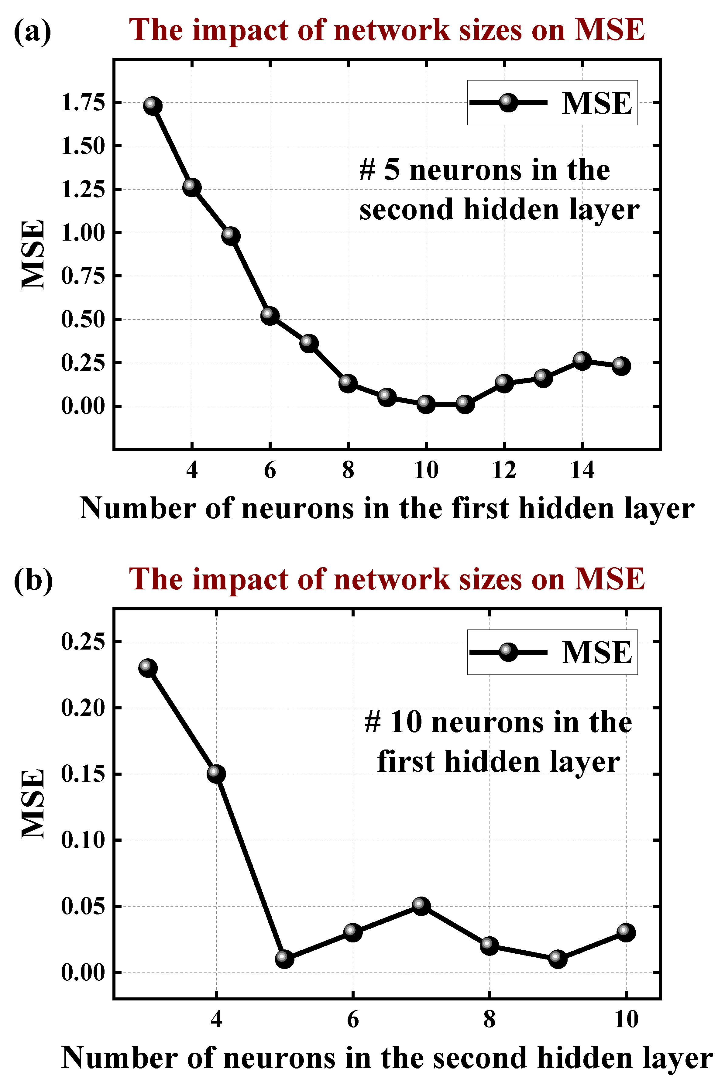 Micromachines 15 00218 g004