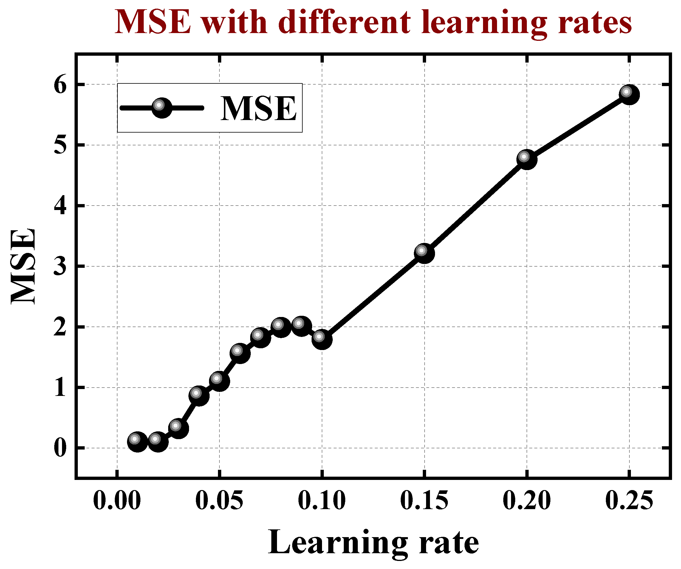 Micromachines 15 00218 g006