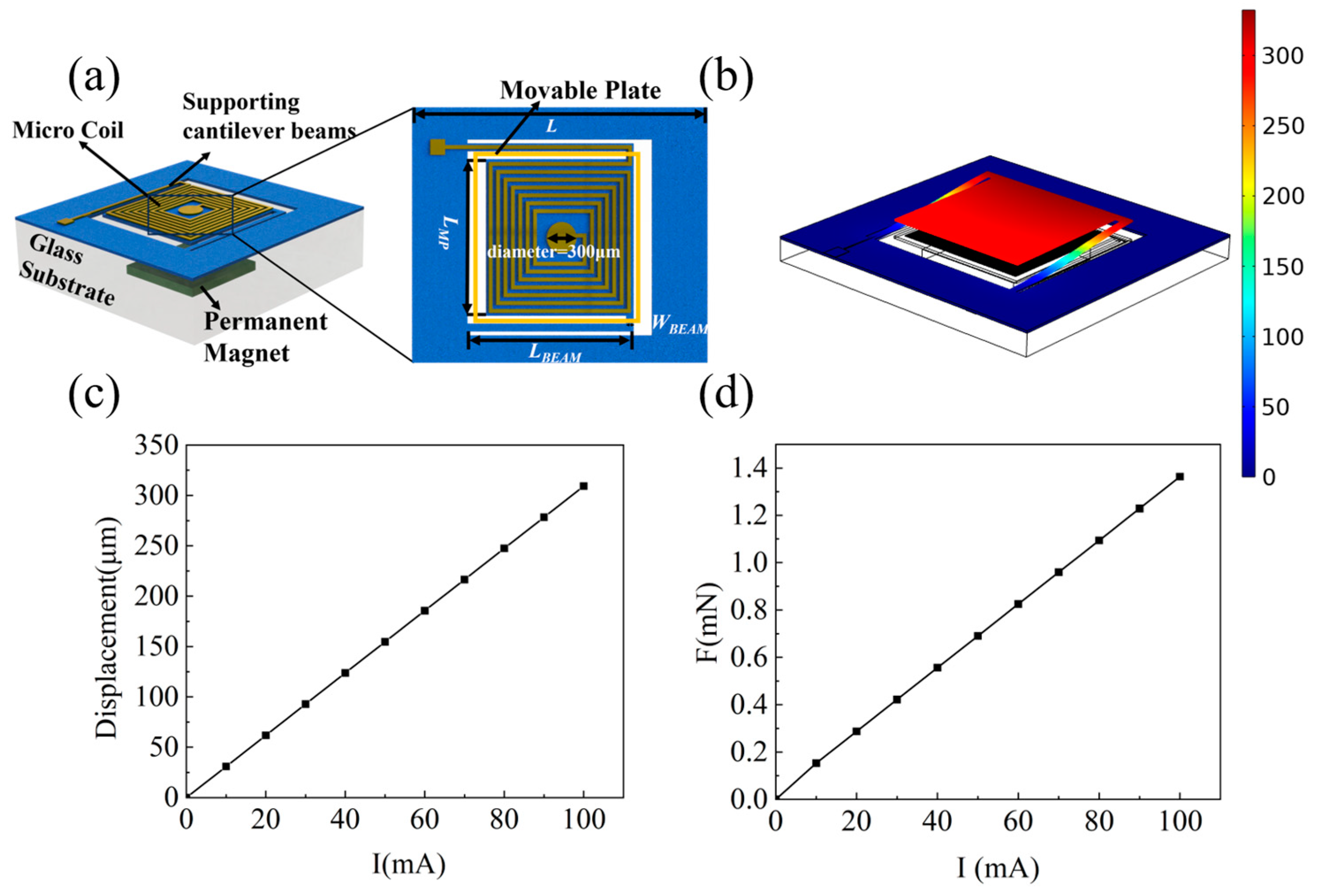 Micromachines 15 00219 g001