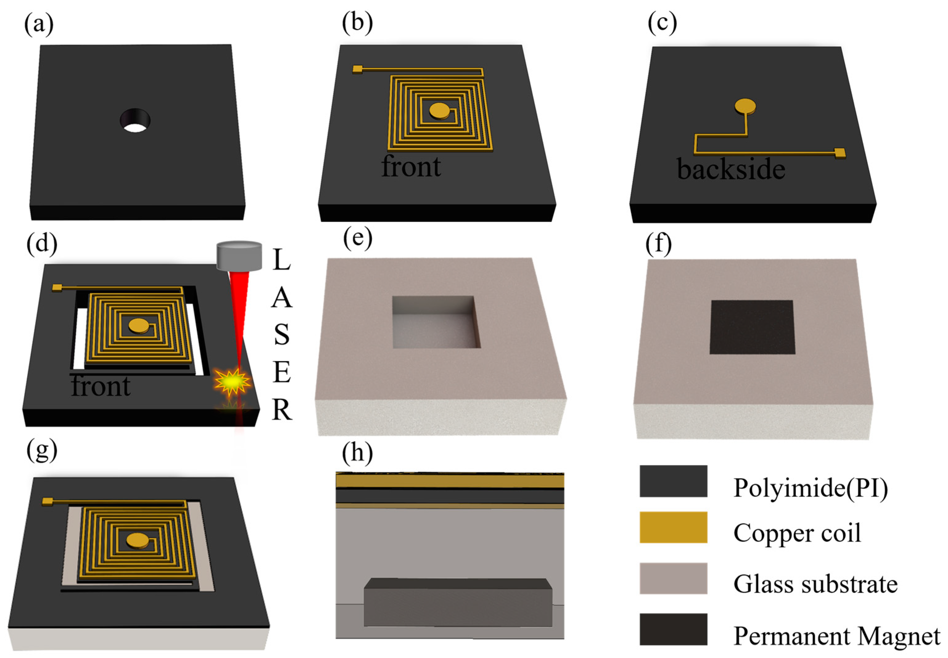 Micromachines 15 00219 g004