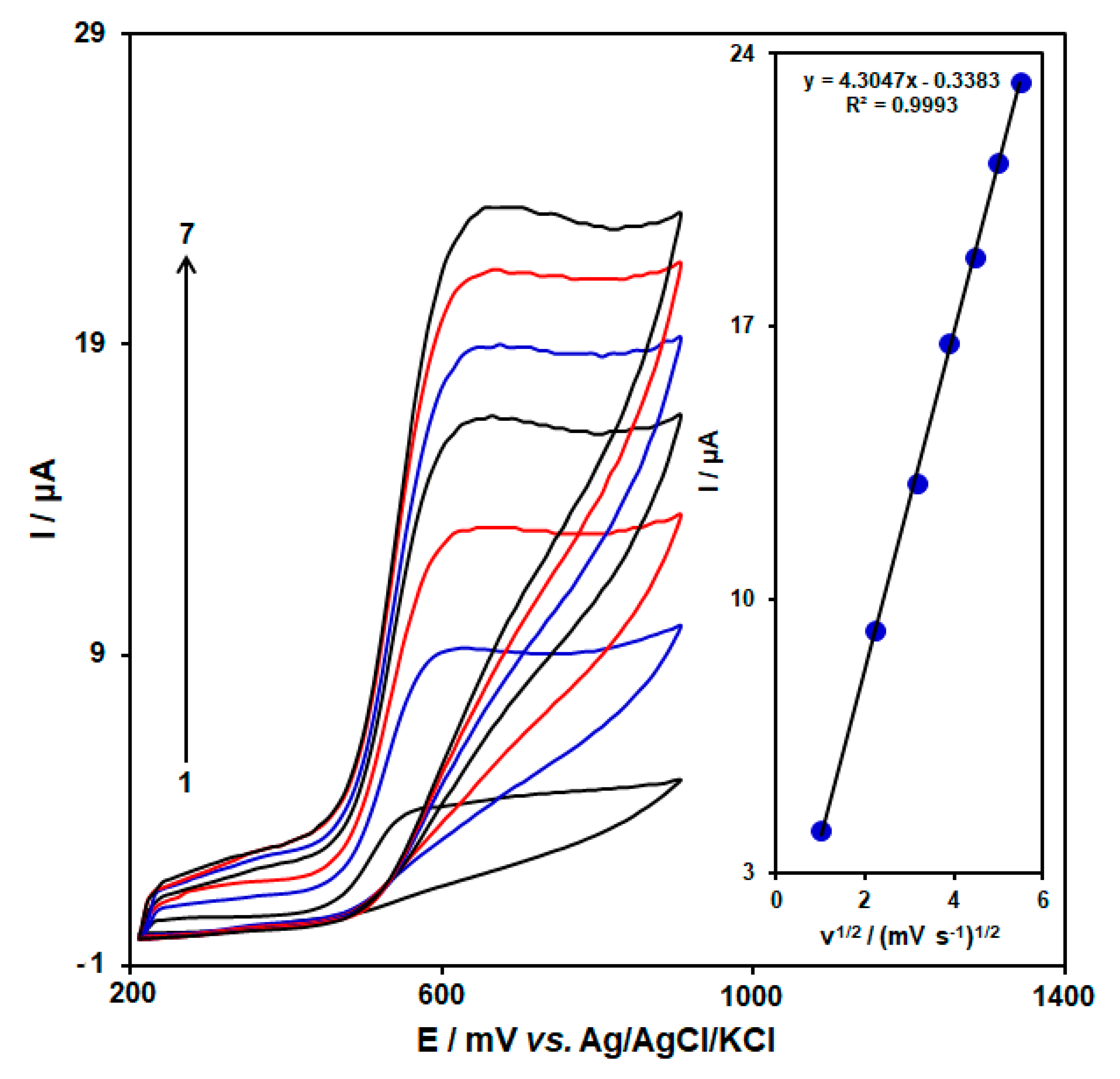 Micromachines 15 00220 g003