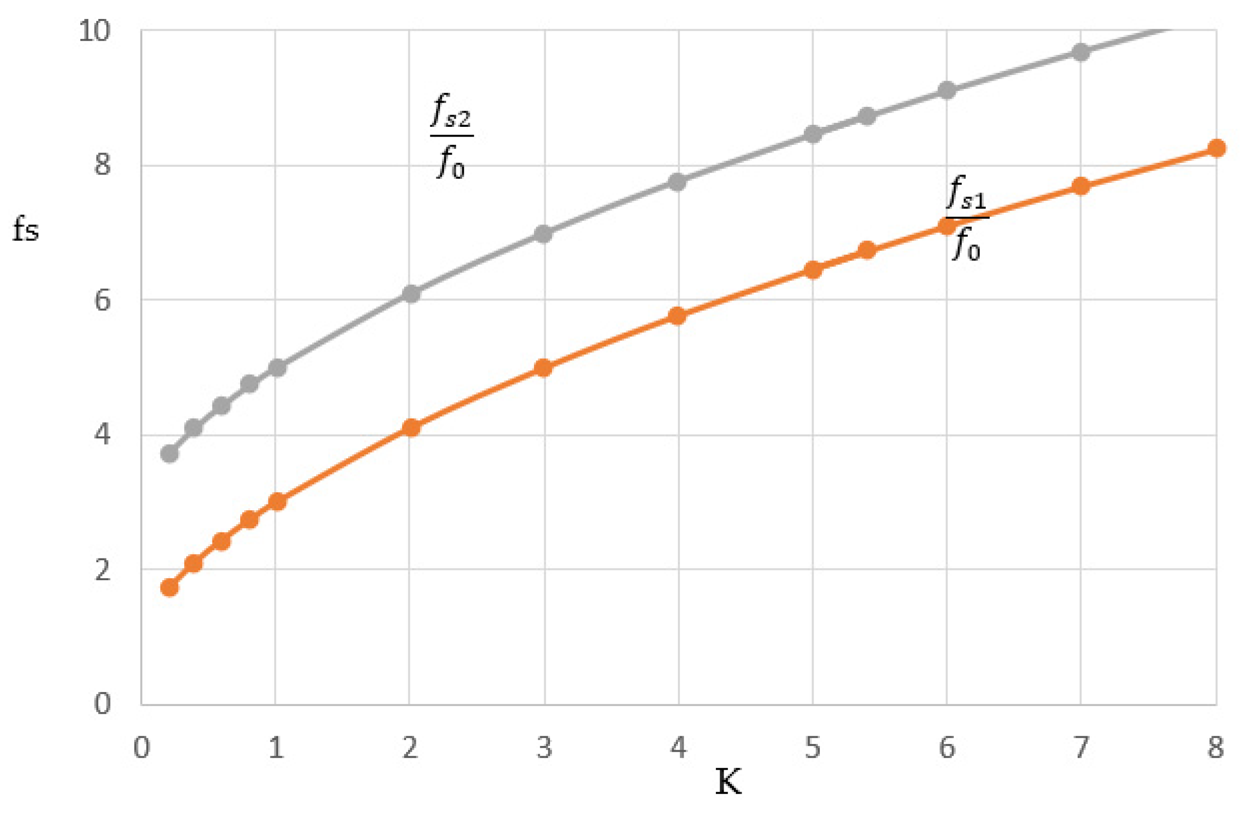 Micromachines 15 00221 g003
