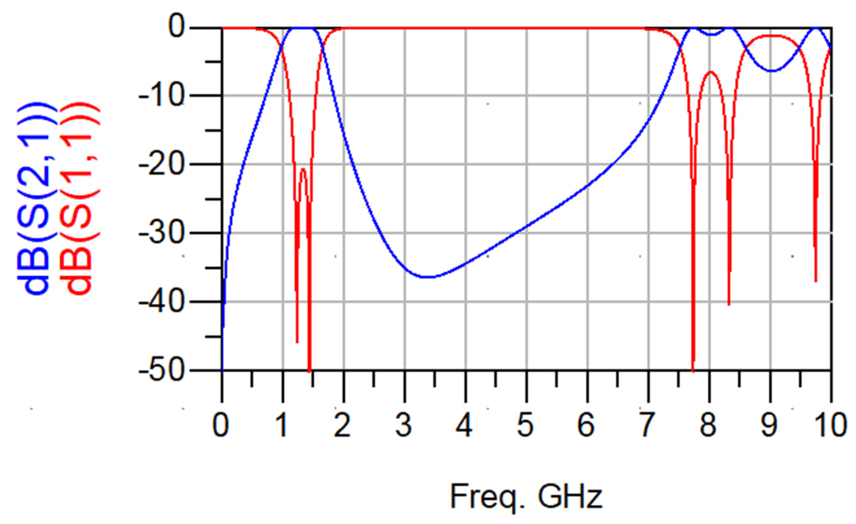 Micromachines 15 00221 g005