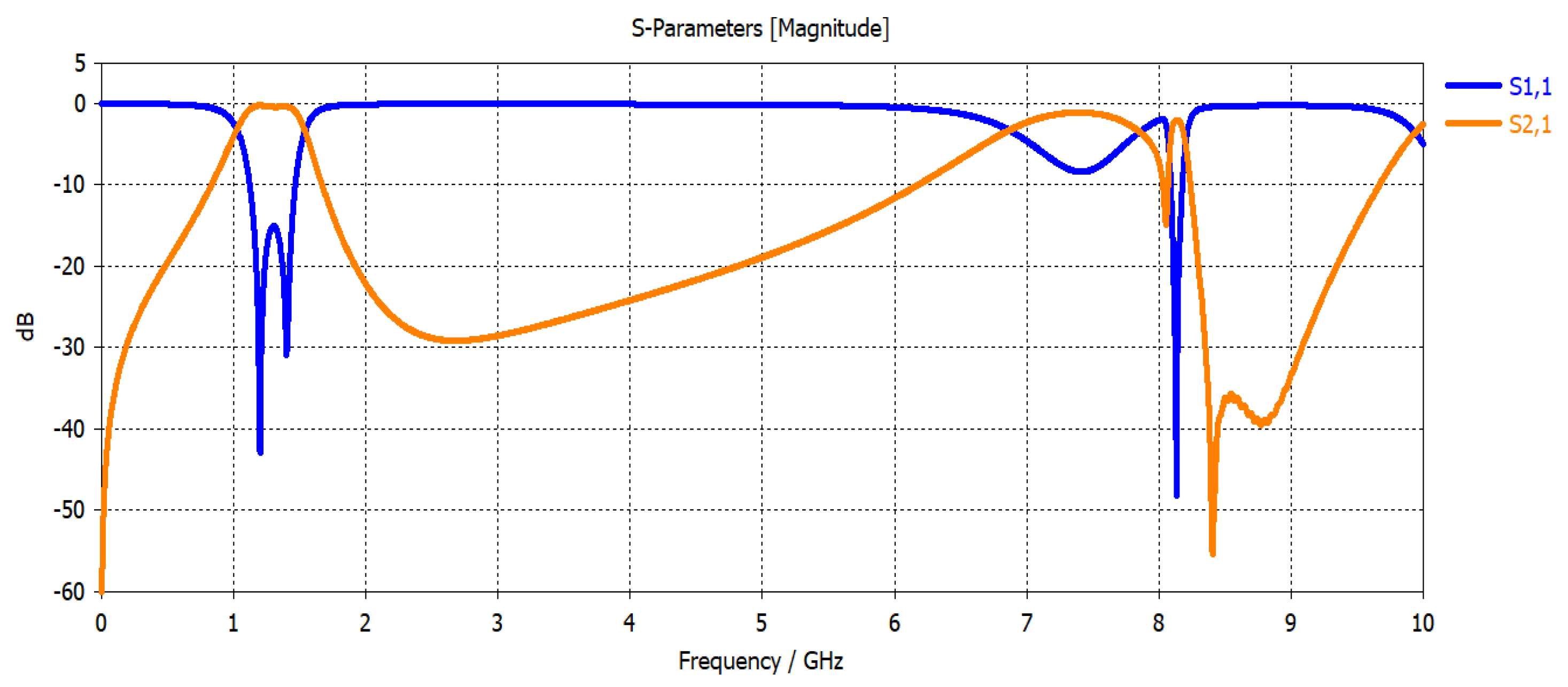 Micromachines 15 00221 g007