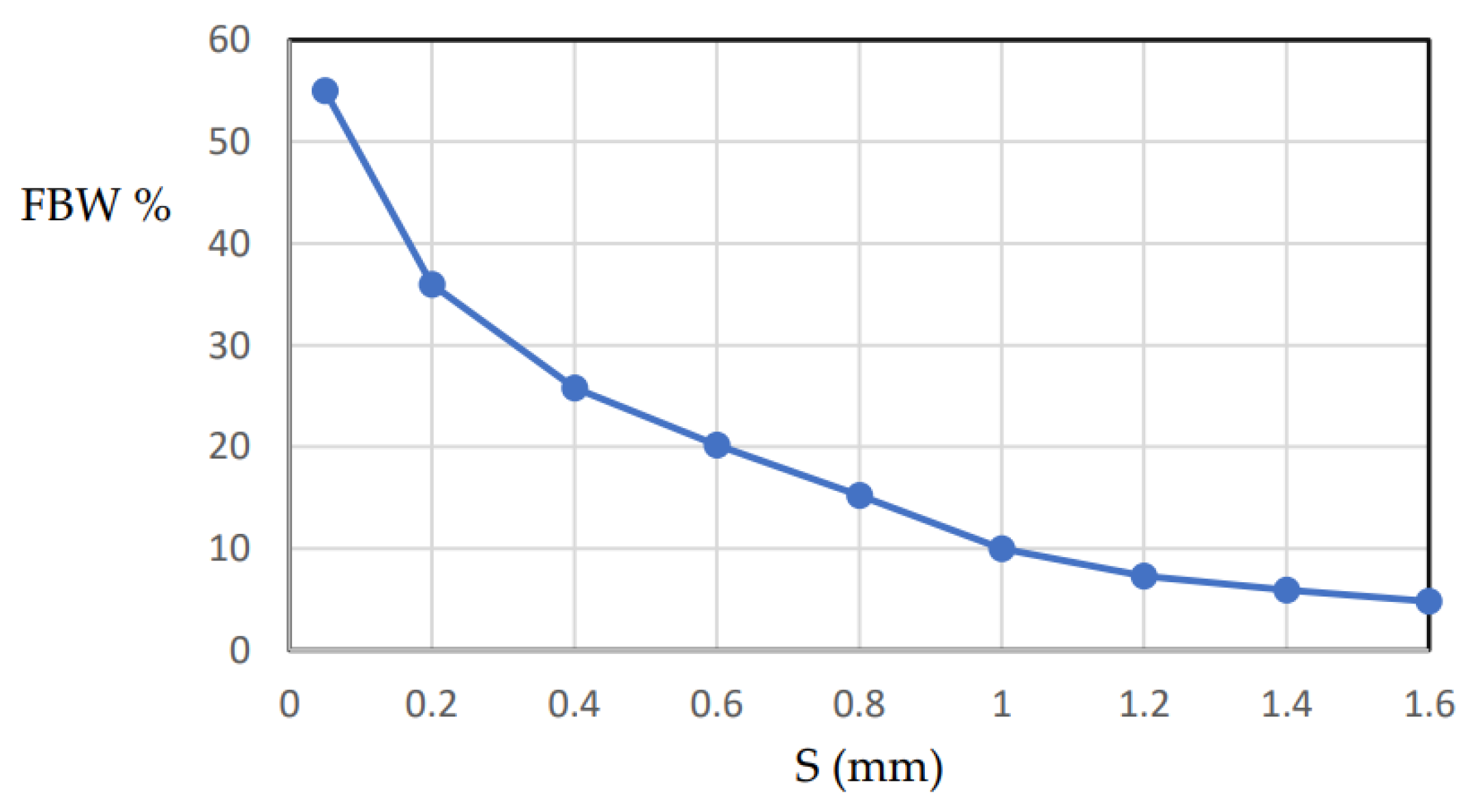 Micromachines 15 00221 g008