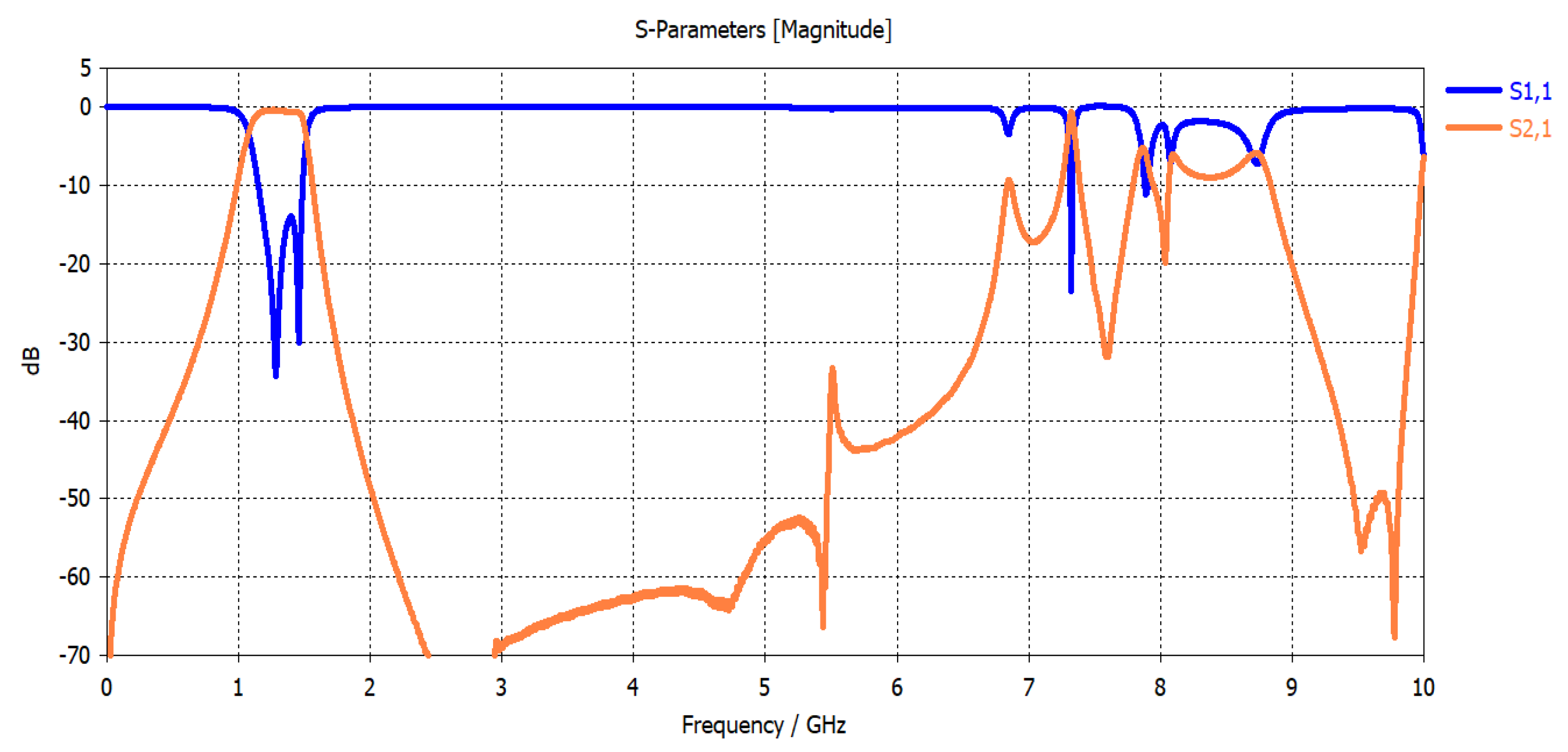 Micromachines 15 00221 g010