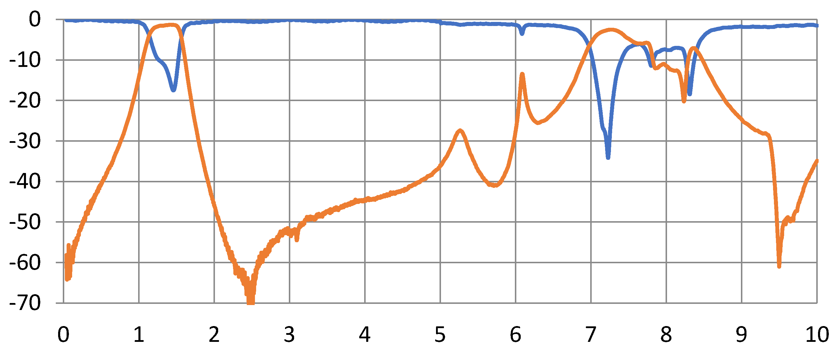 Micromachines 15 00221 g012