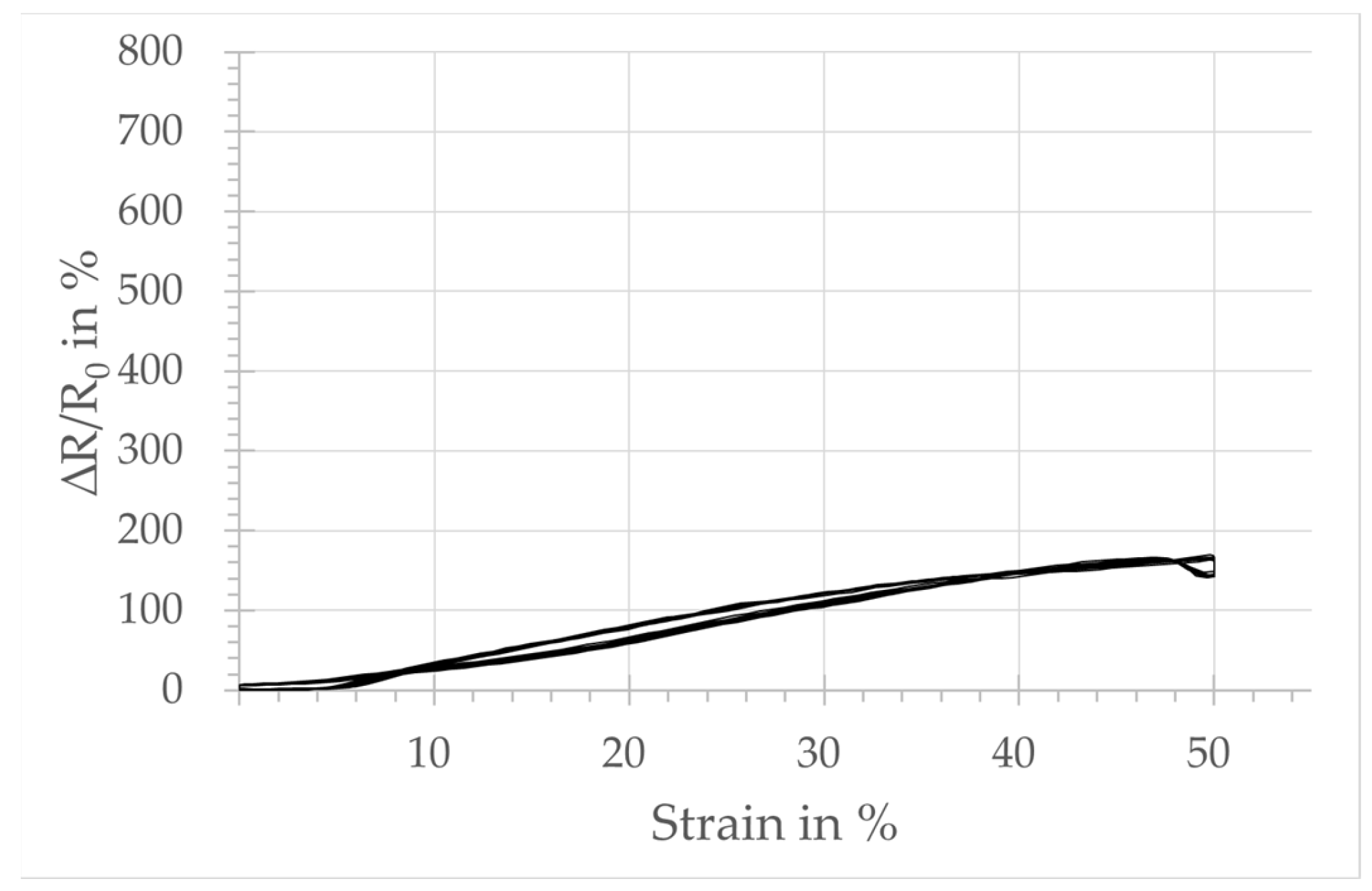 Micromachines 15 00222 g005