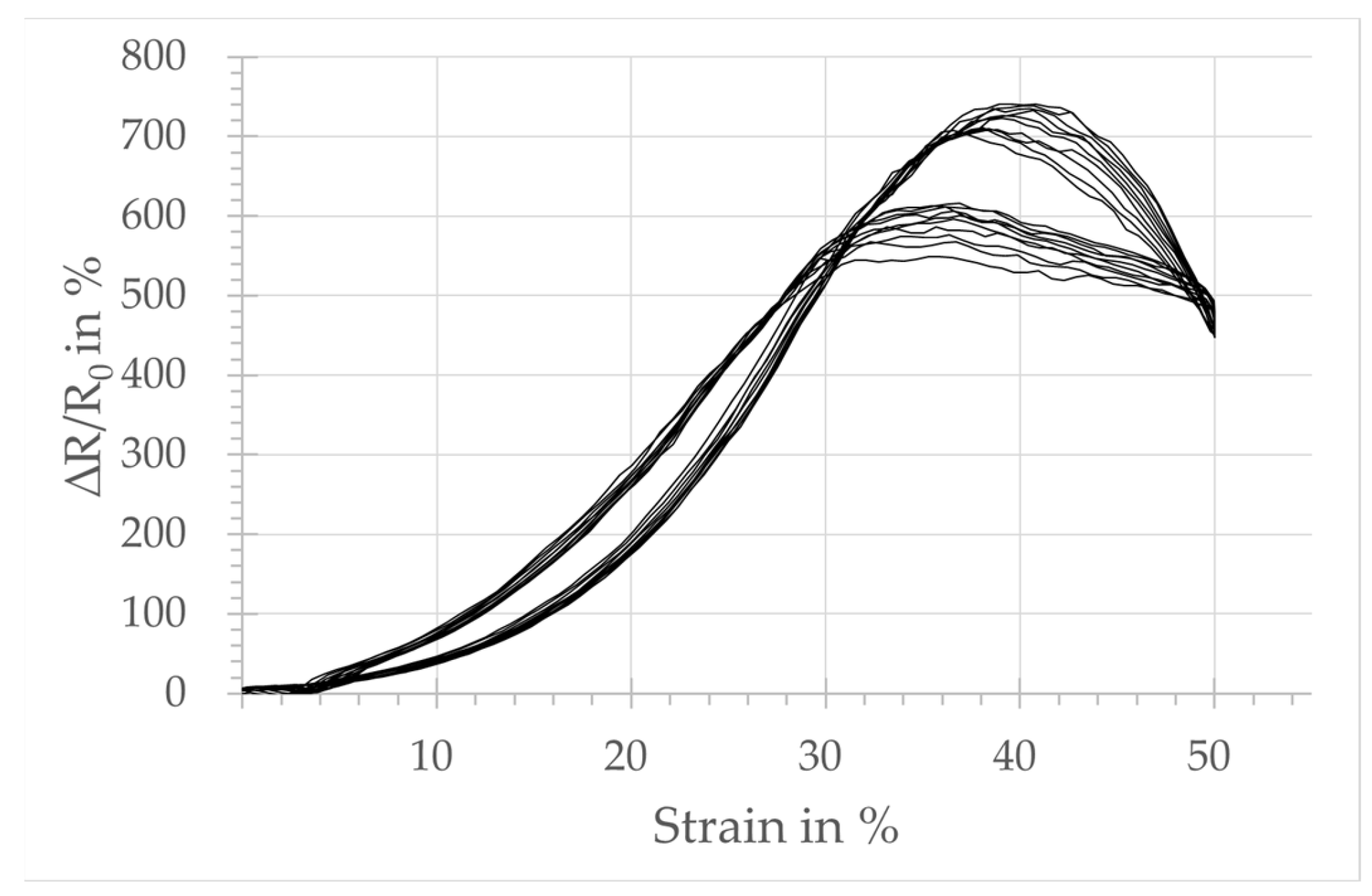 Micromachines 15 00222 g007