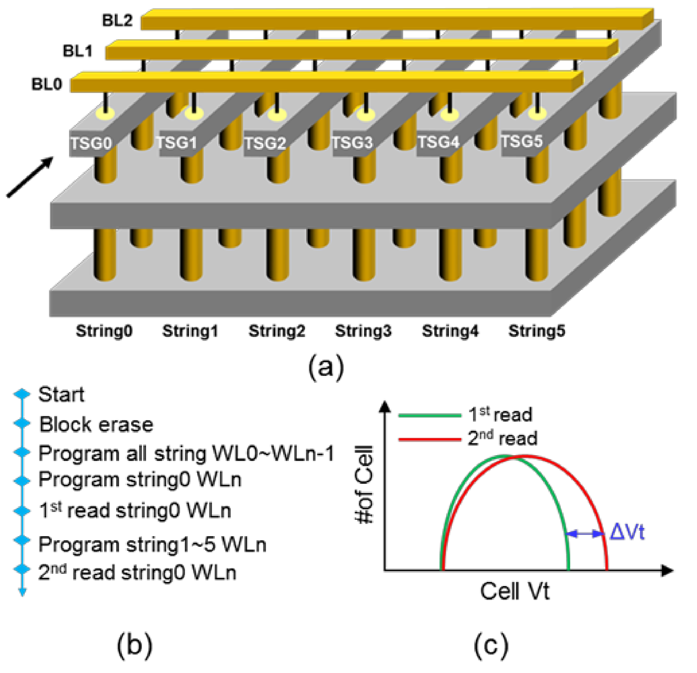Micromachines 15 00223 g002