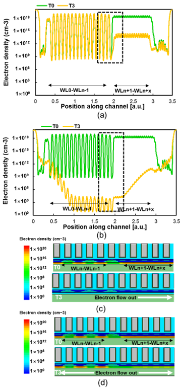 Micromachines 15 00223 g005