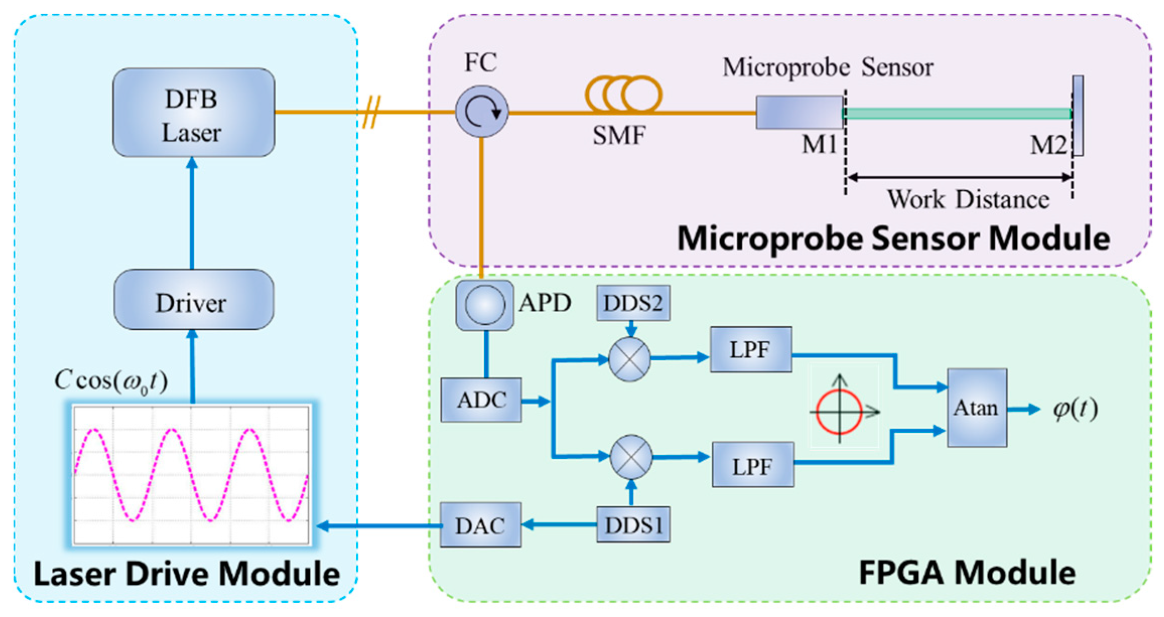 Micromachines 15 00224 g001