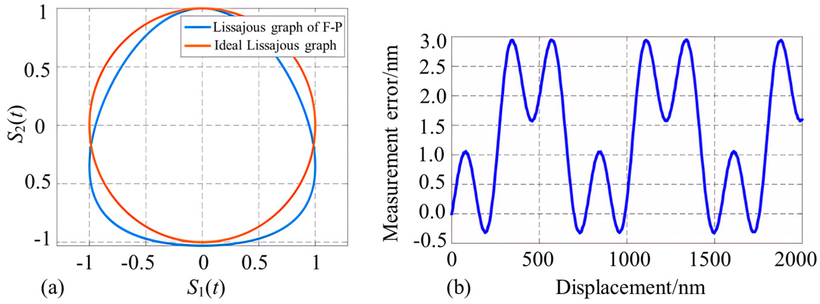 Micromachines 15 00224 g003