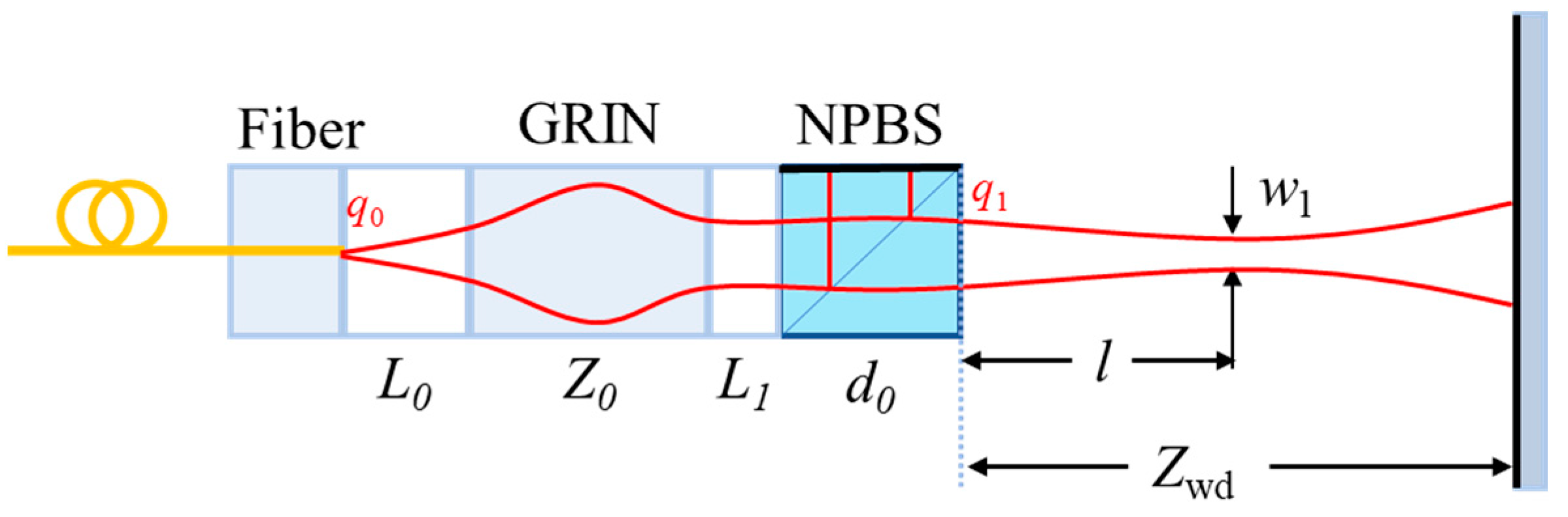 Micromachines 15 00224 g004