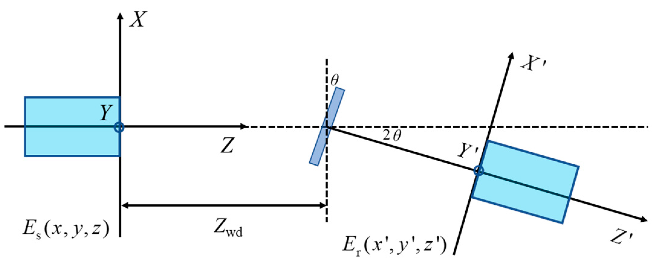 Micromachines 15 00224 g005