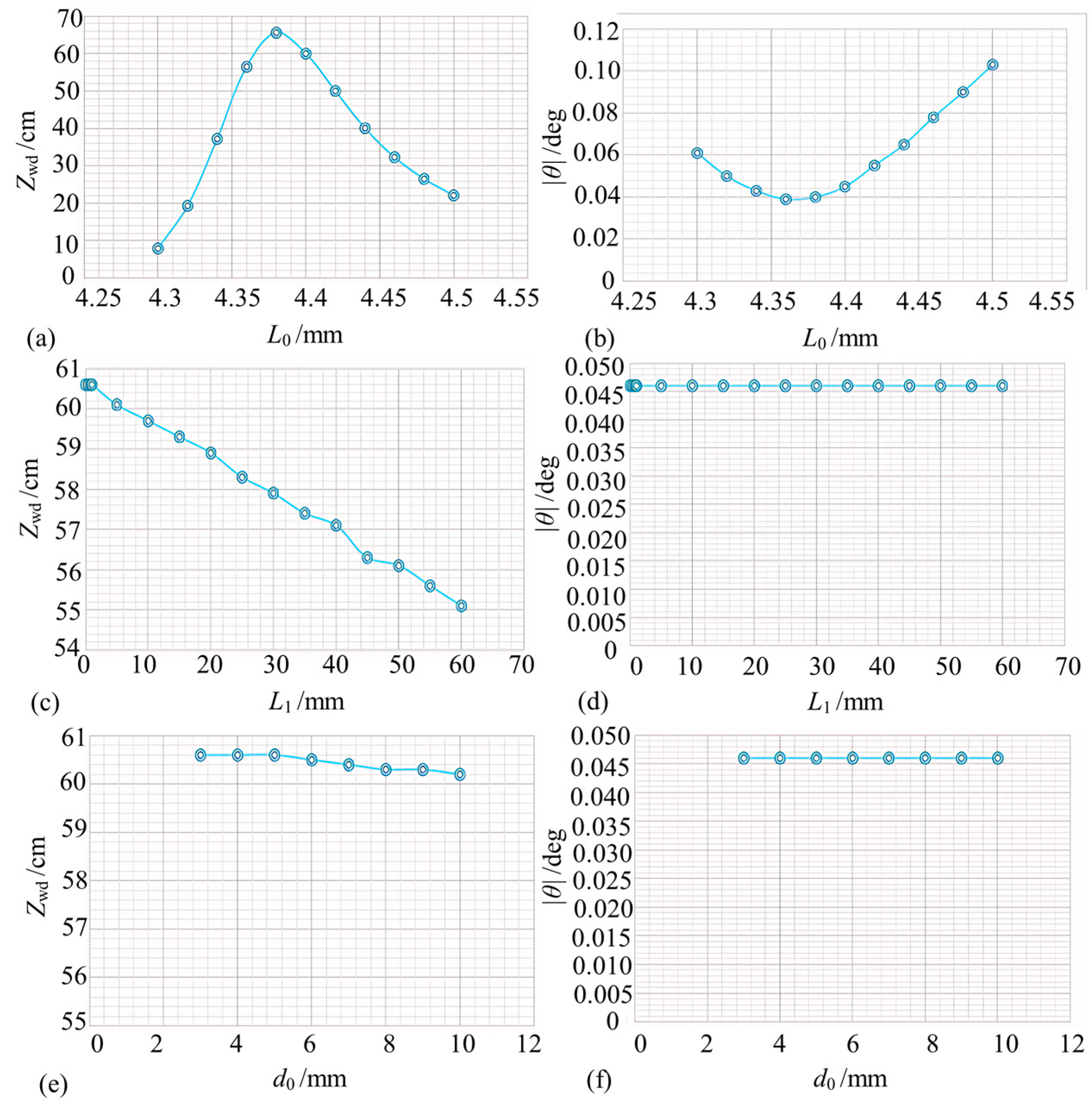 Micromachines 15 00224 g006
