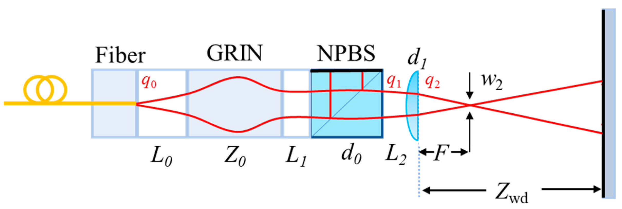 Micromachines 15 00224 g007